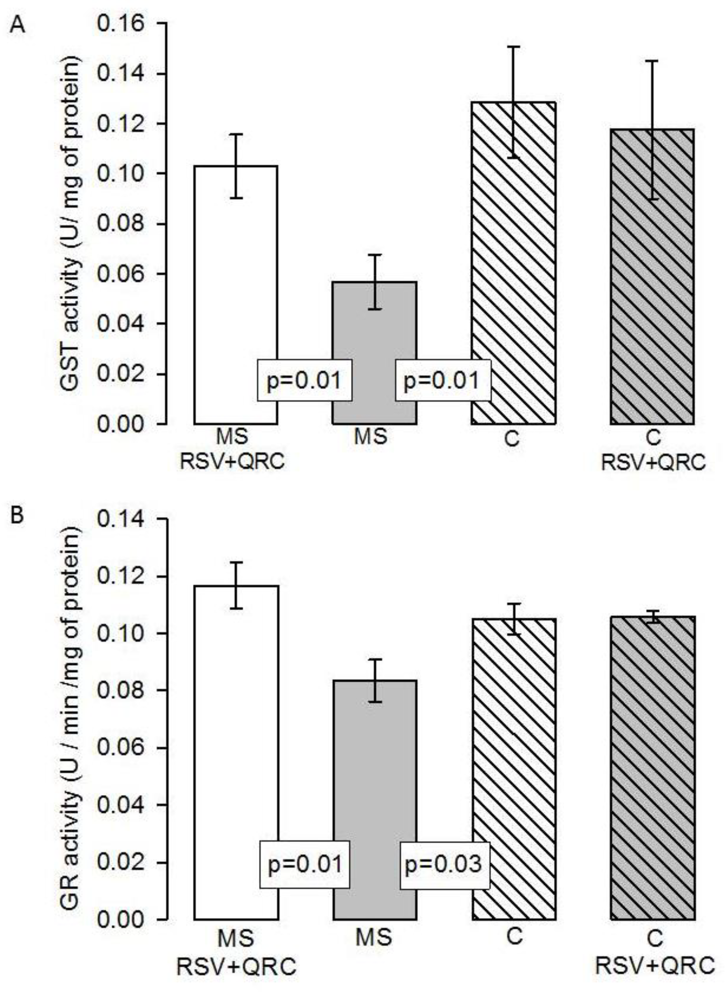 Molecules 24 01297 g006 Molecules 24 01297 g006