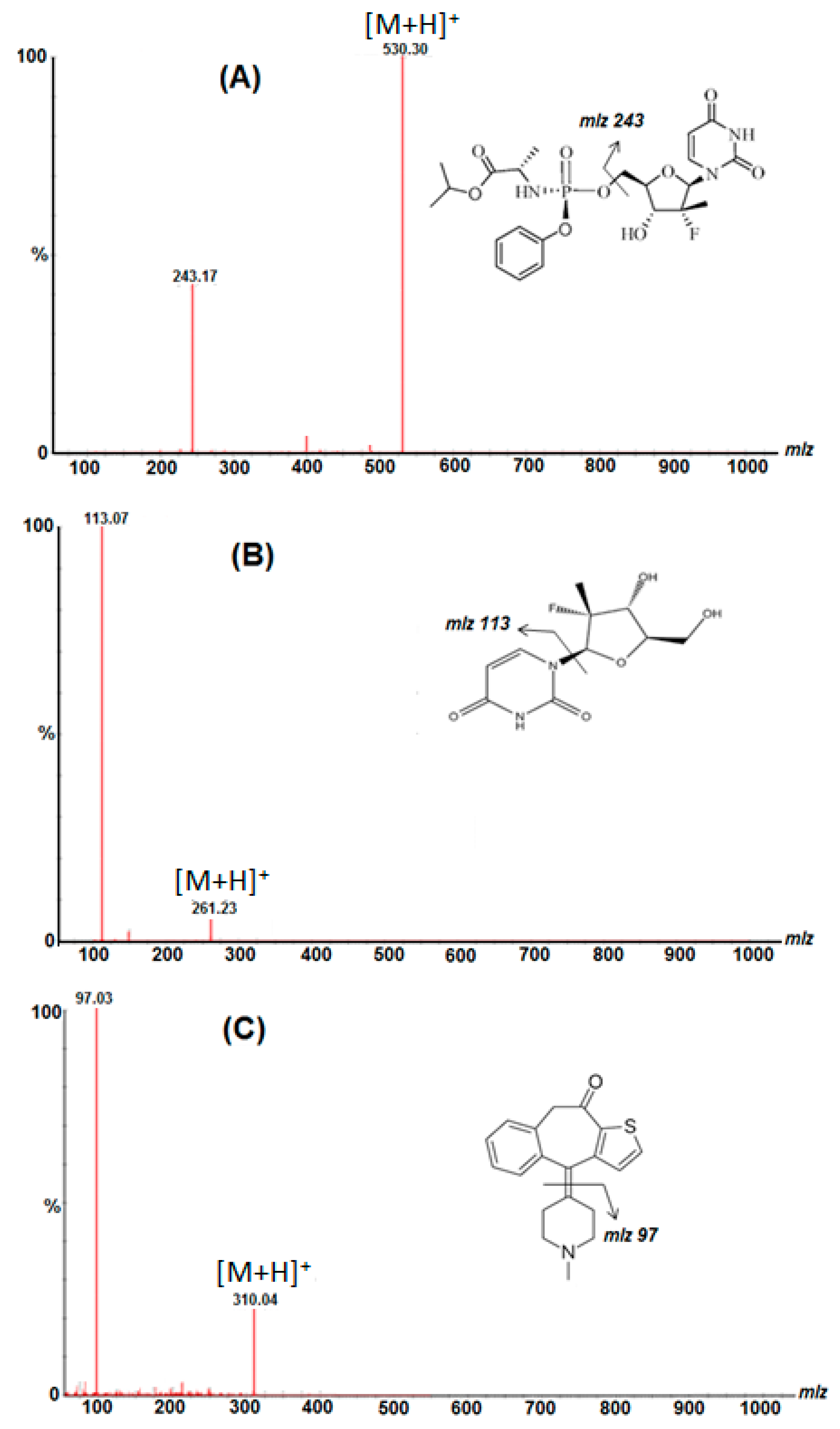 Molecules 24 01302 g003