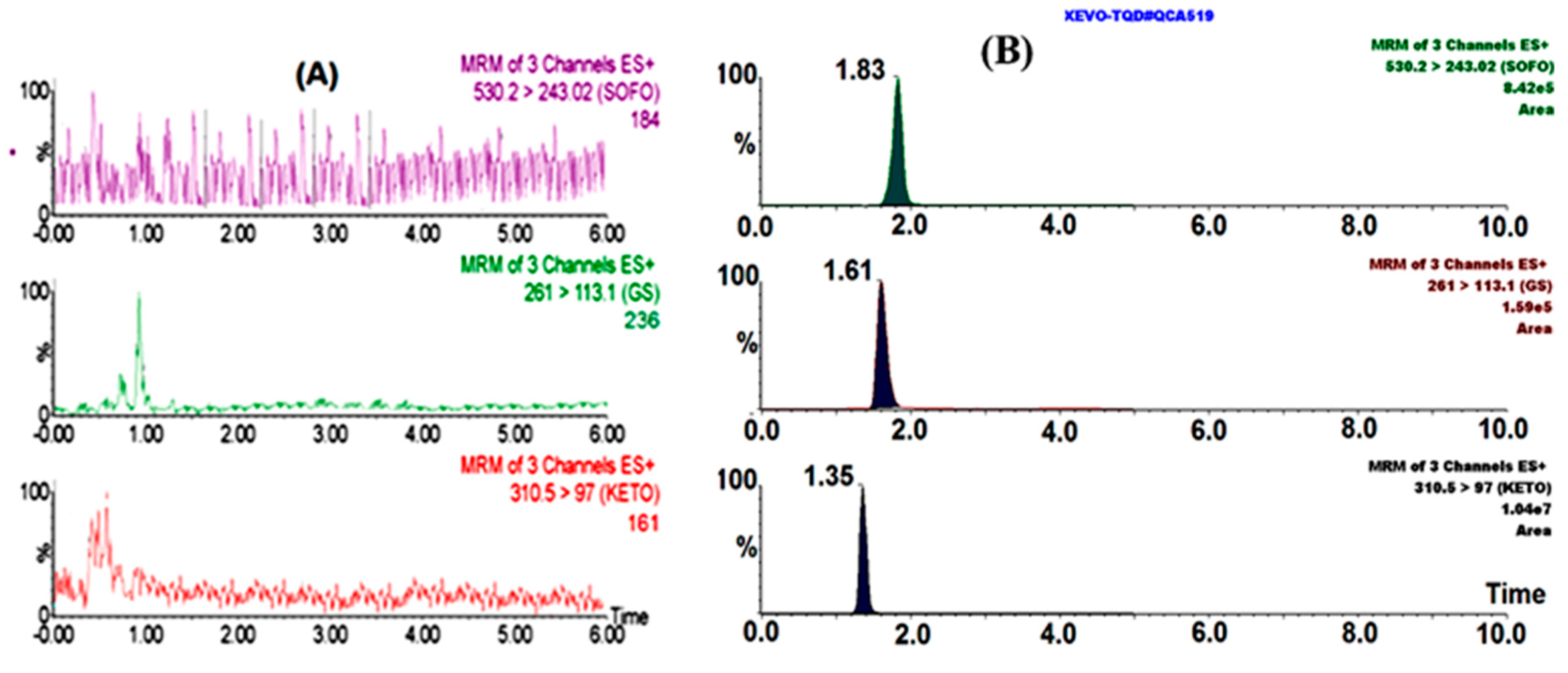 Molecules 24 01302 g004