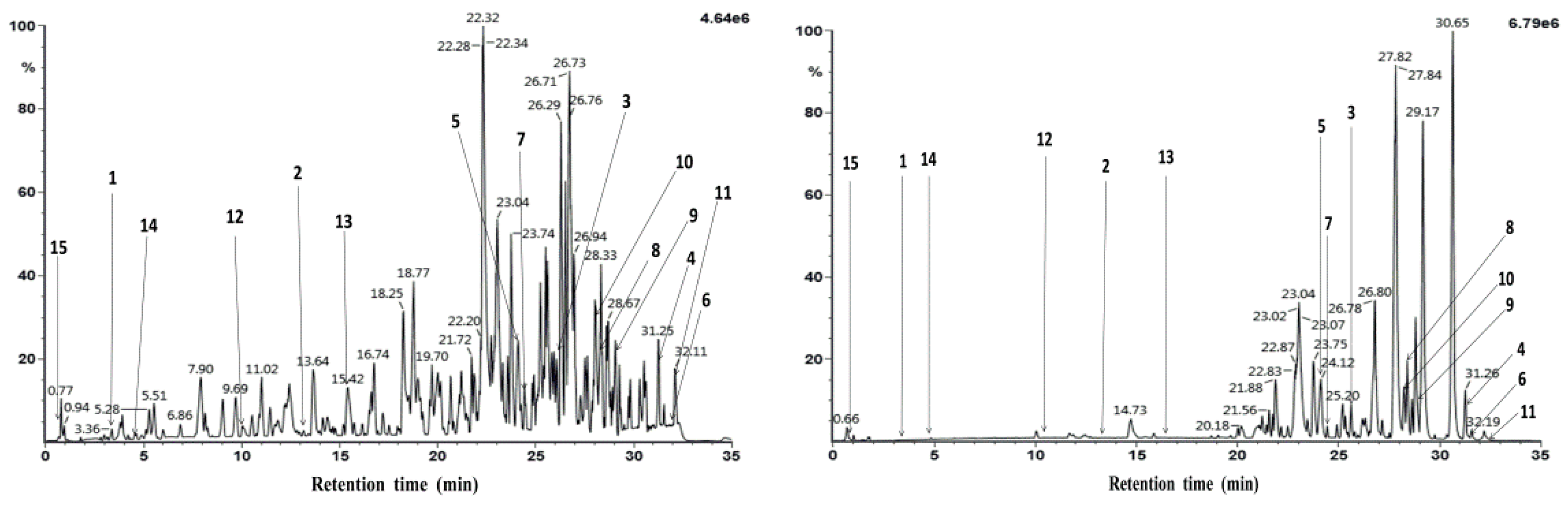 Molecules 24 01305 g003