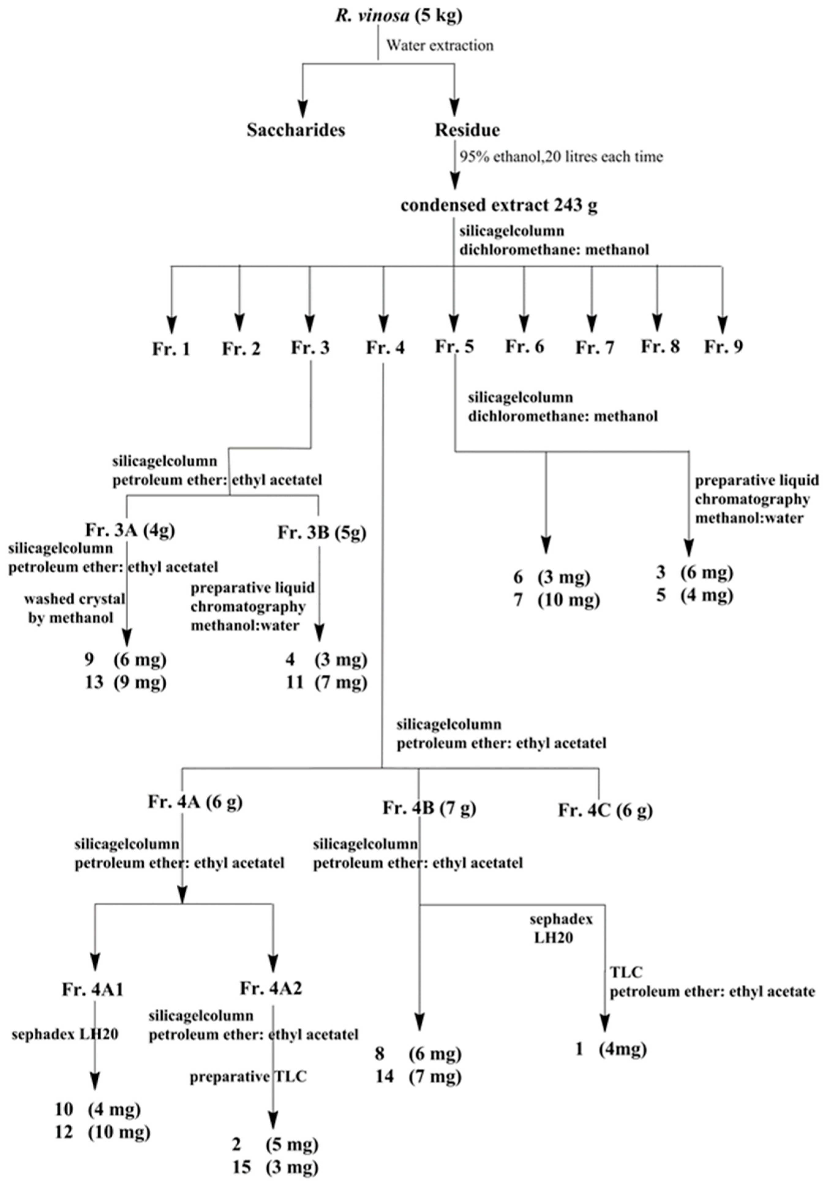 Molecules 24 01305 g006