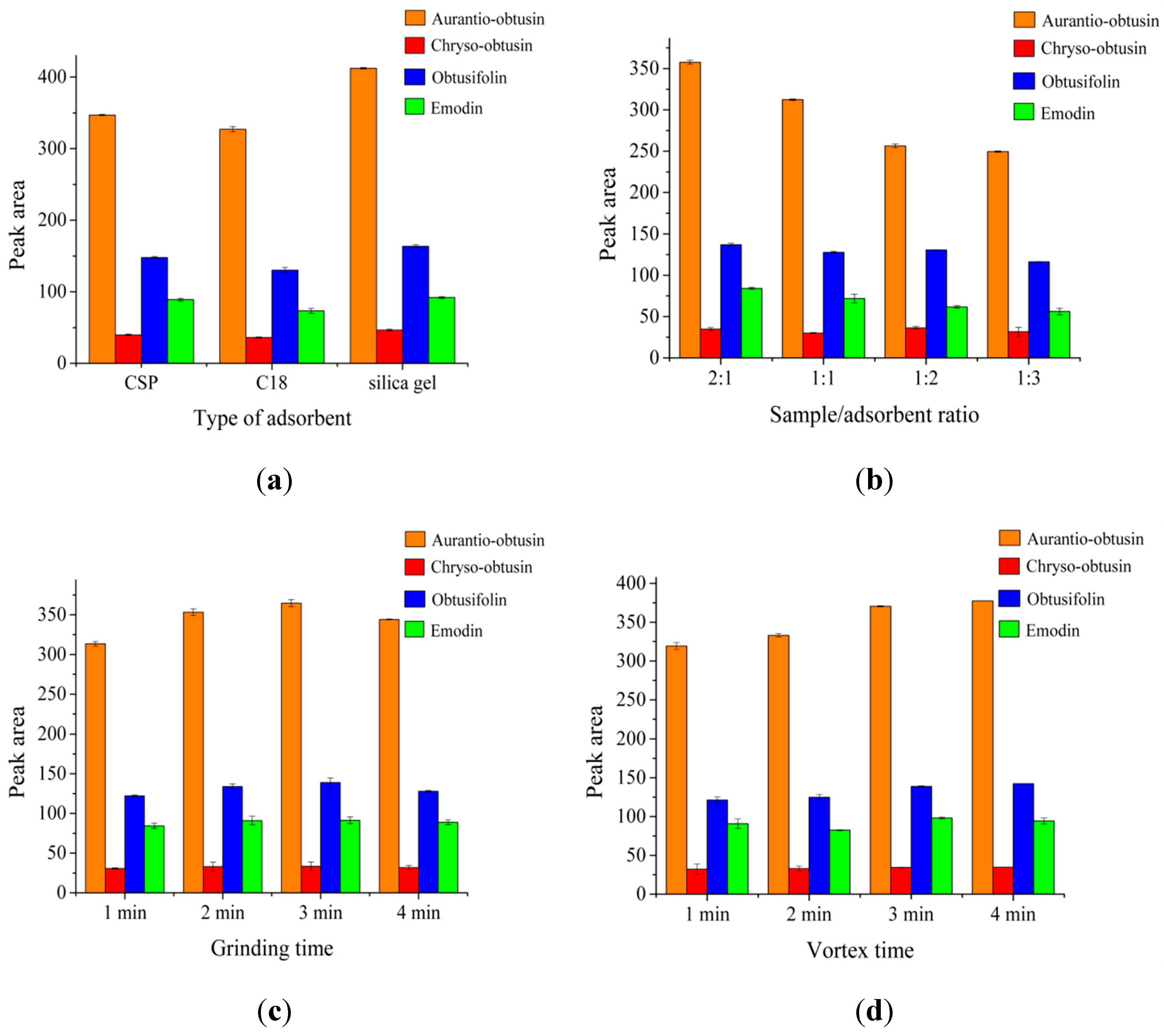 Molecules 24 01312 g003