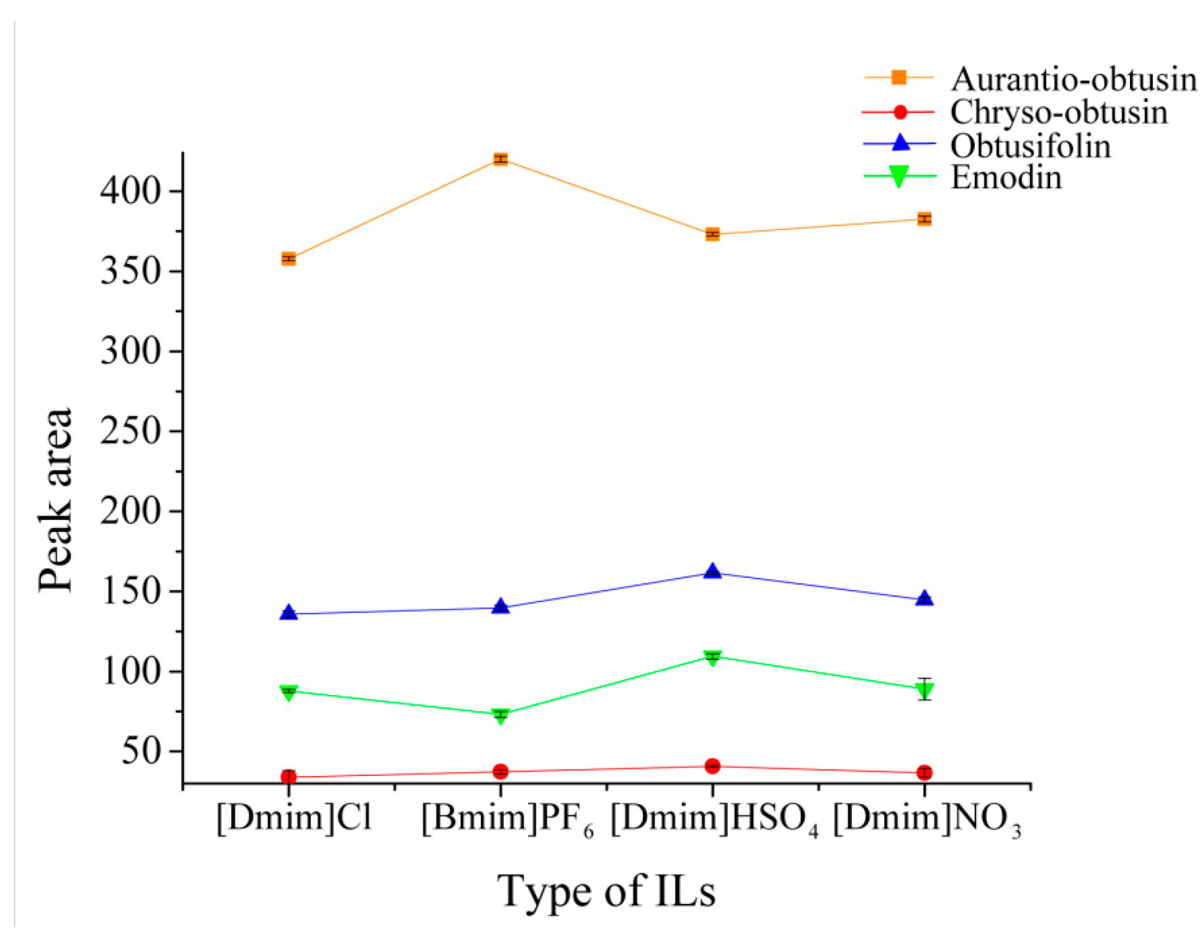 Molecules 24 01312 g004