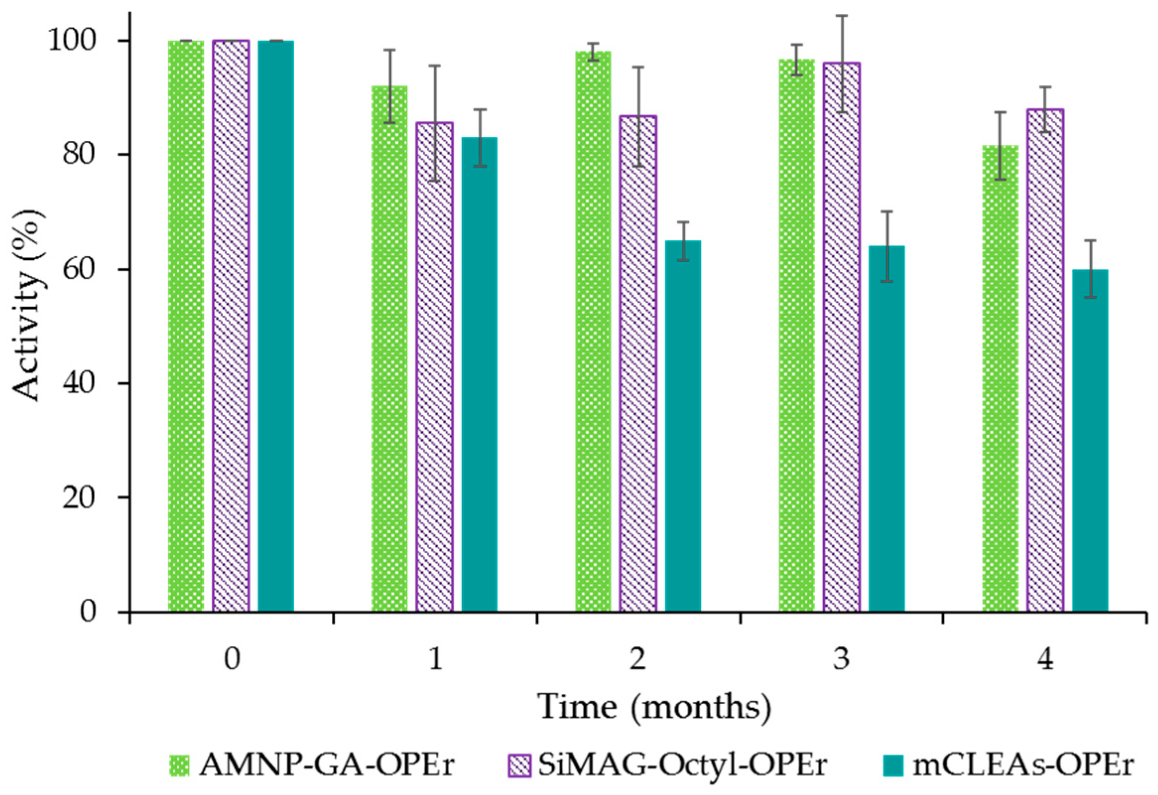 Molecules 24 01313 g002