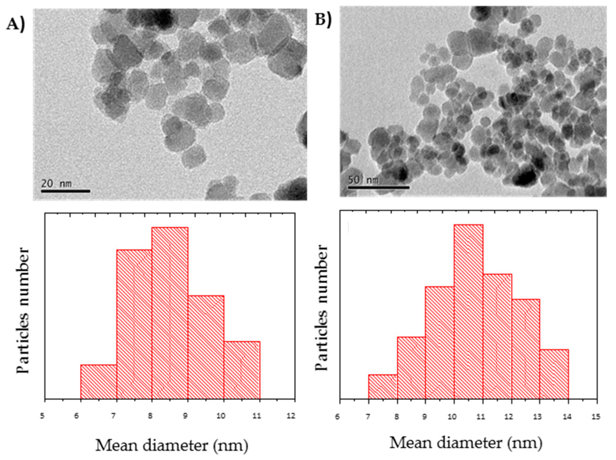 Molecules 24 01313 g006