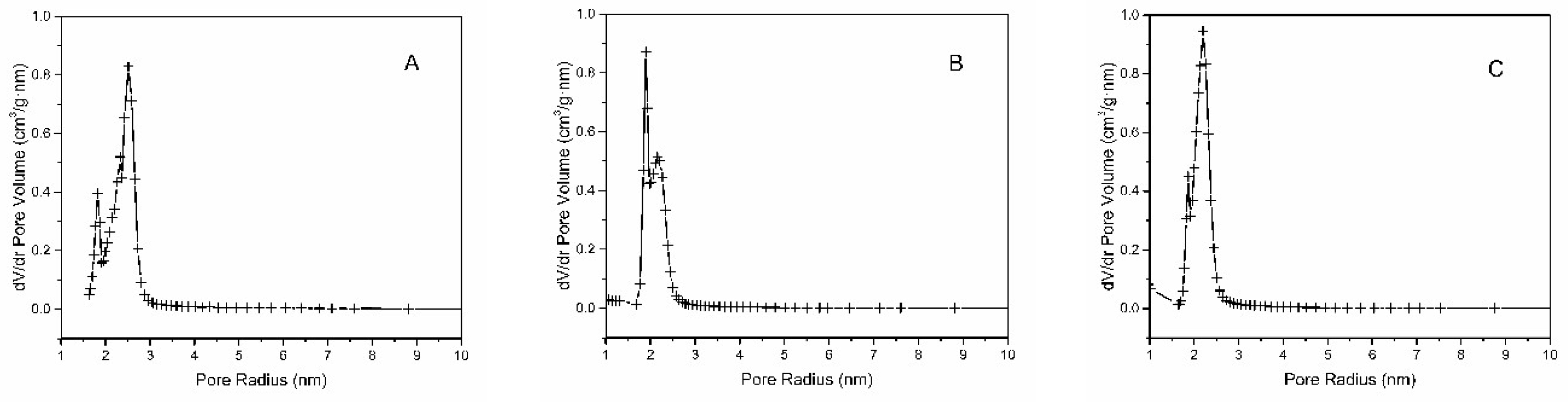Molecules 24 01317 g003 Molecules 24 01317 g003