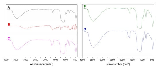 Molecules 24 01317 g007a Molecules 24 01317 g007a