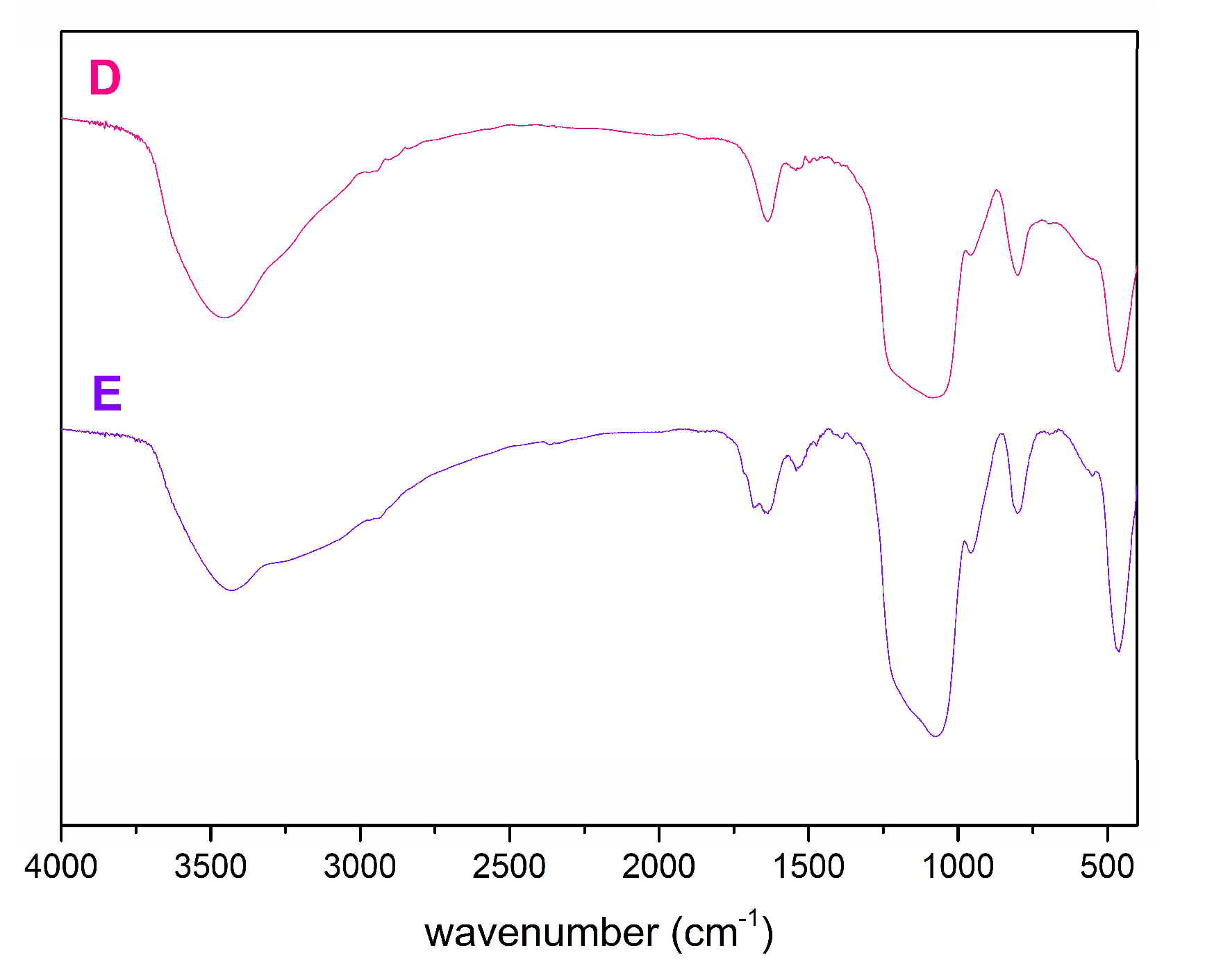 Molecules 24 01317 g007b Molecules 24 01317 g007b