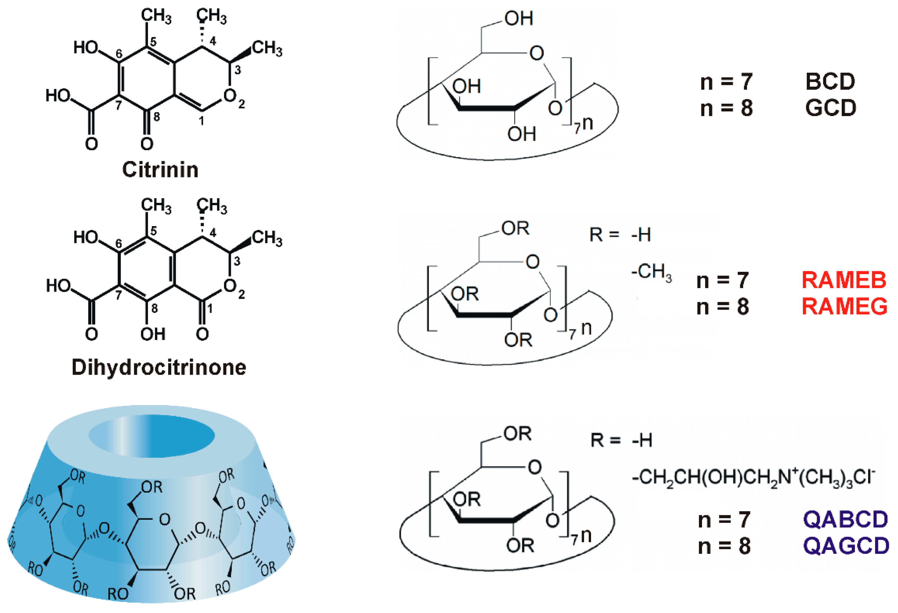 Molecules 24 01328 g001 Molecules 24 01328 g001