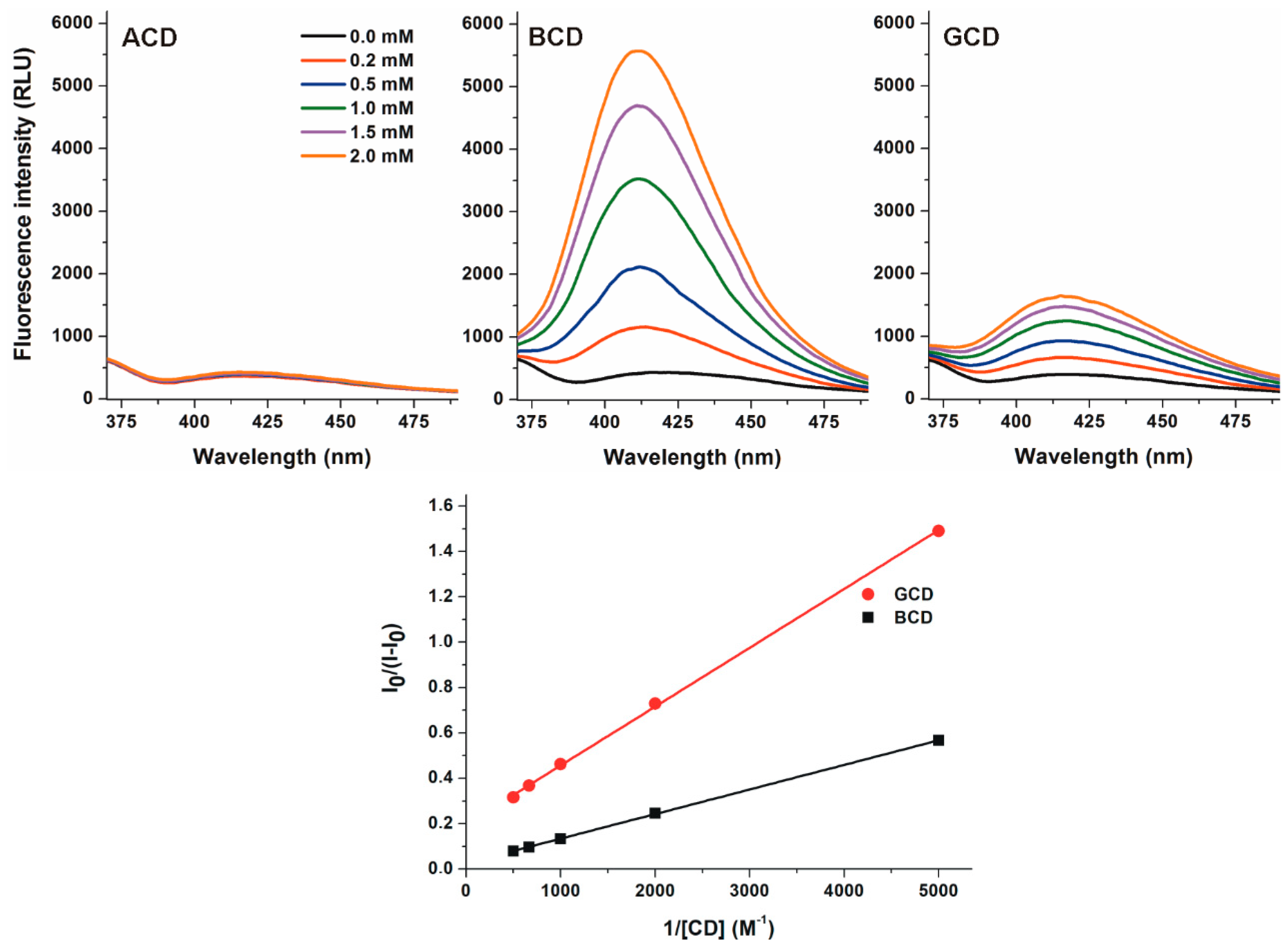 Molecules 24 01328 g003 Molecules 24 01328 g003