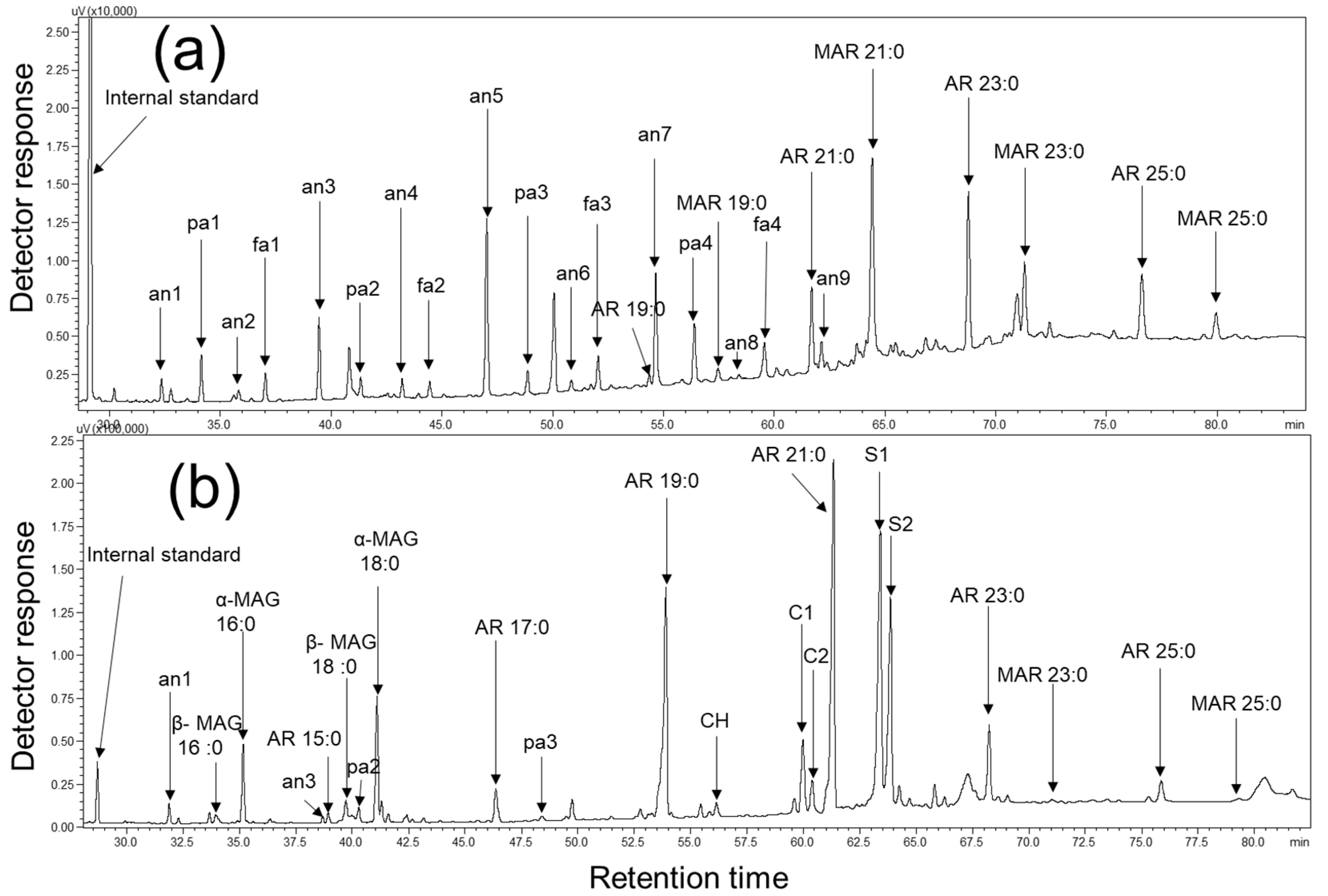 Molecules 24 01329 g002 Molecules 24 01329 g002