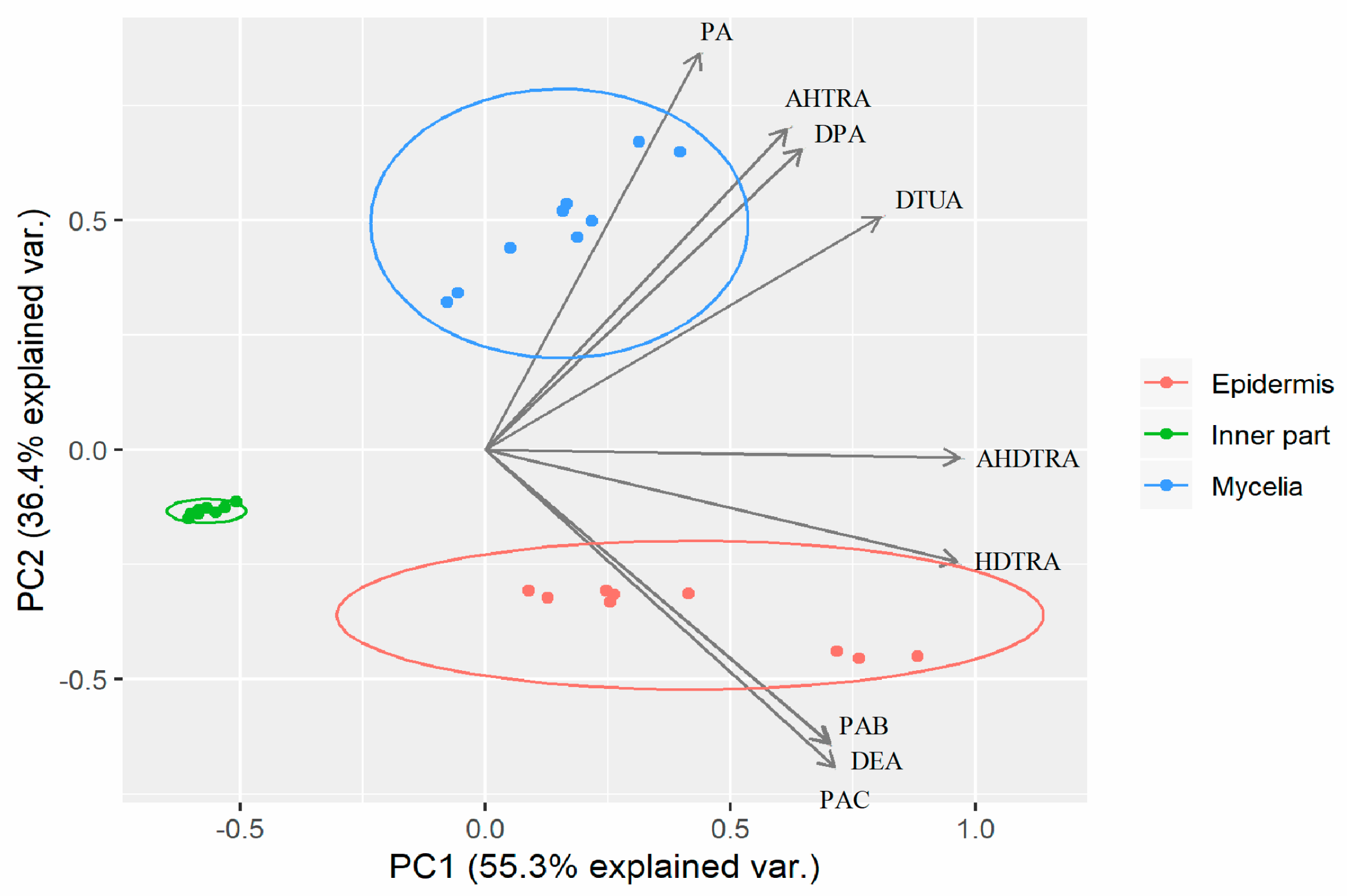 Molecules 24 01331 g005