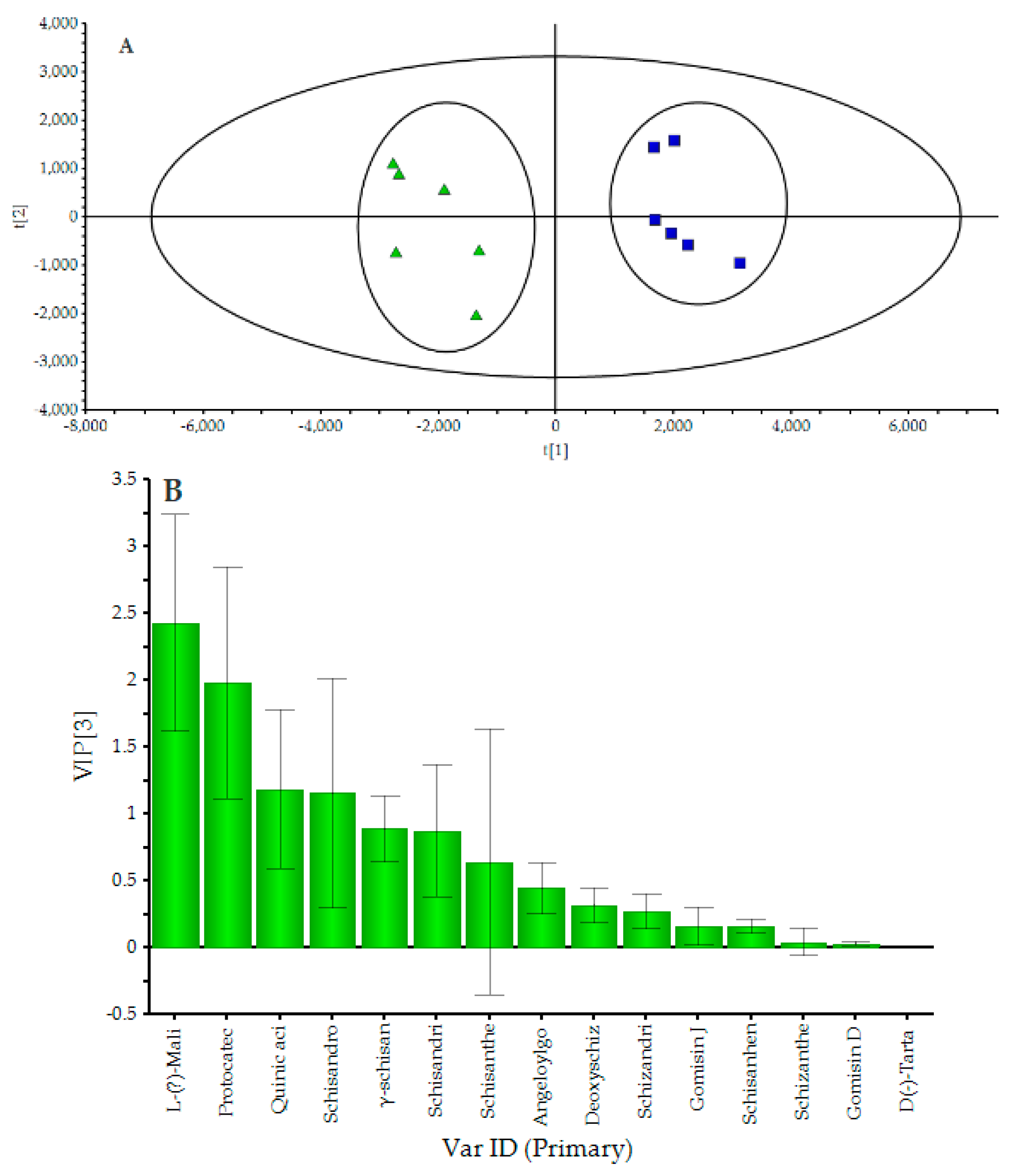 Molecules 24 01335 g004 Molecules 24 01335 g004