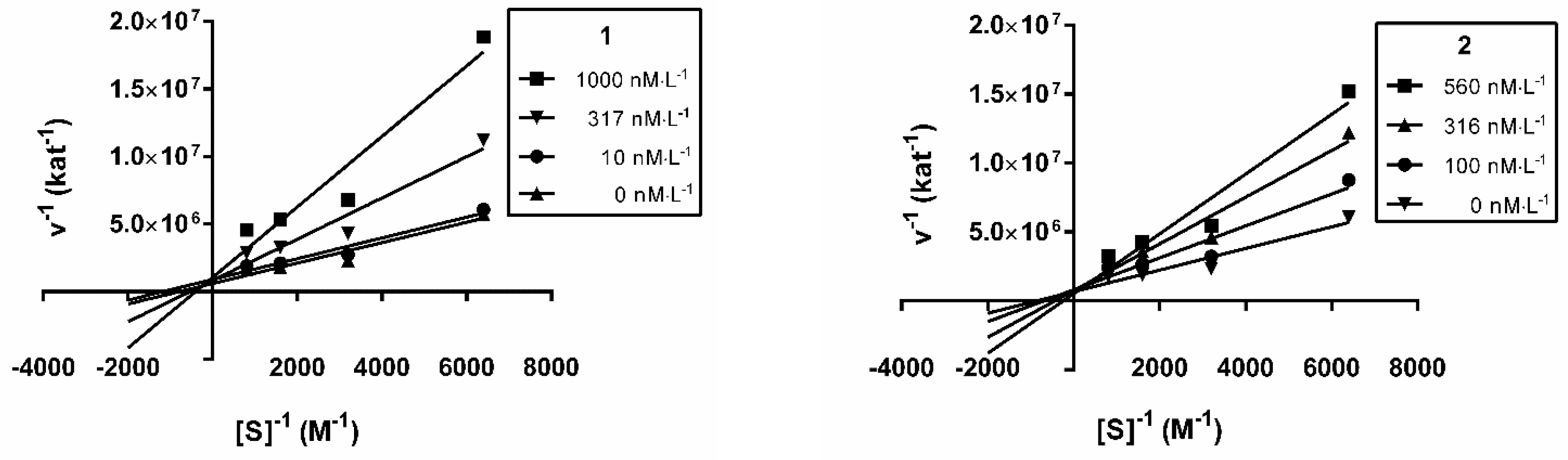 Molecules 24 01340 g002
