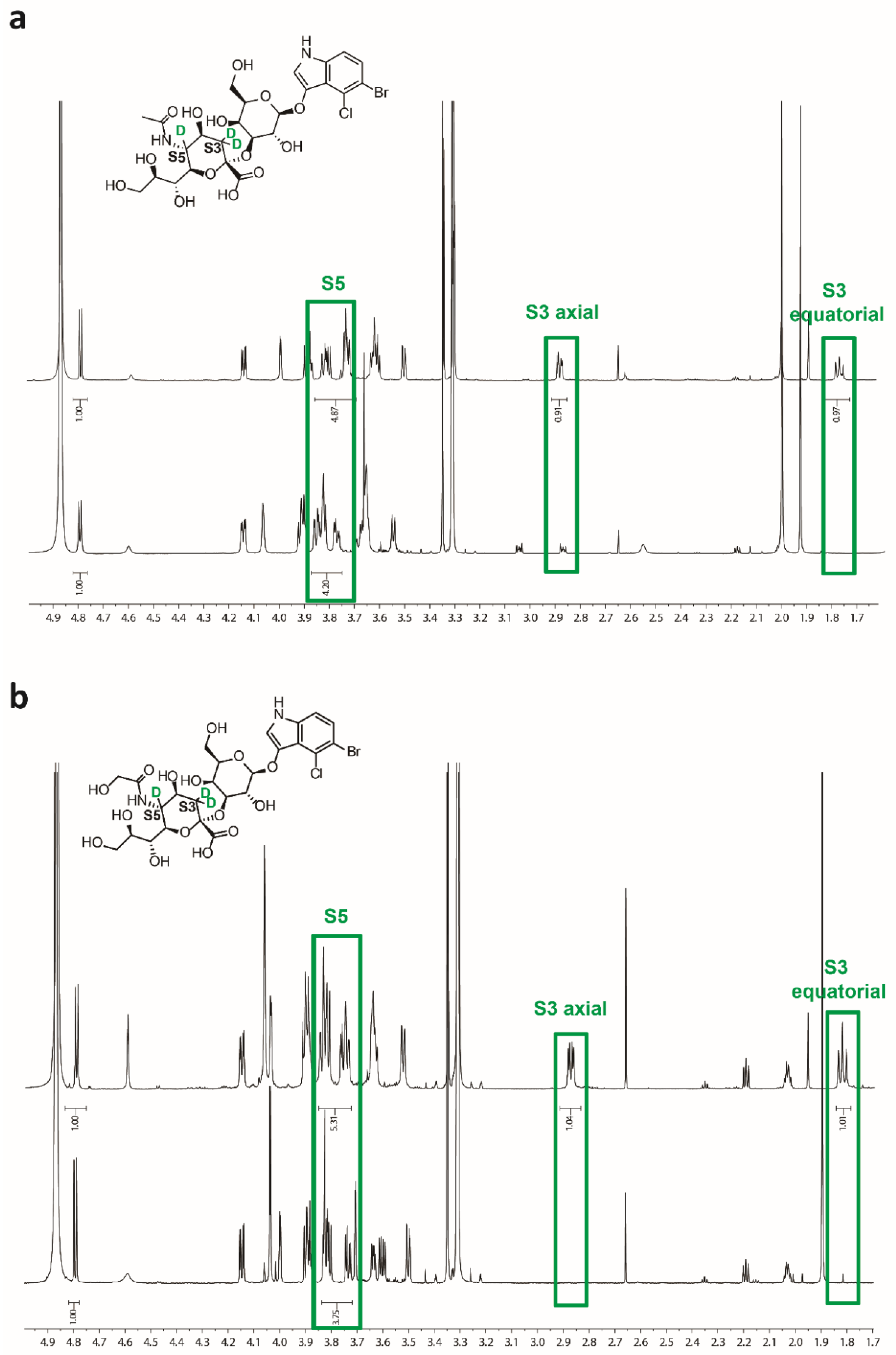 Molecules 24 01368 g002