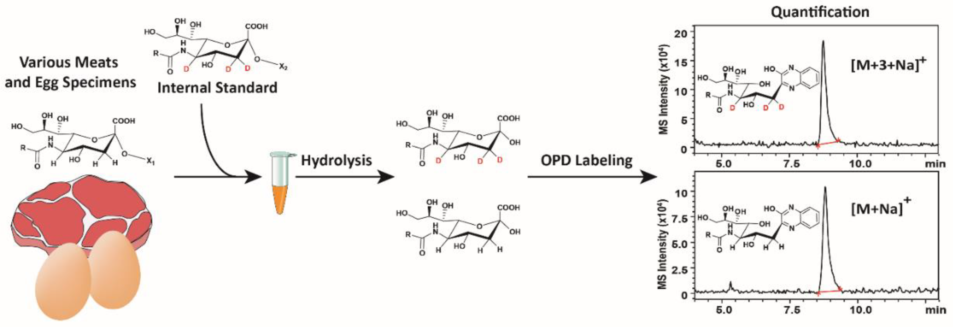 Molecules 24 01368 g003