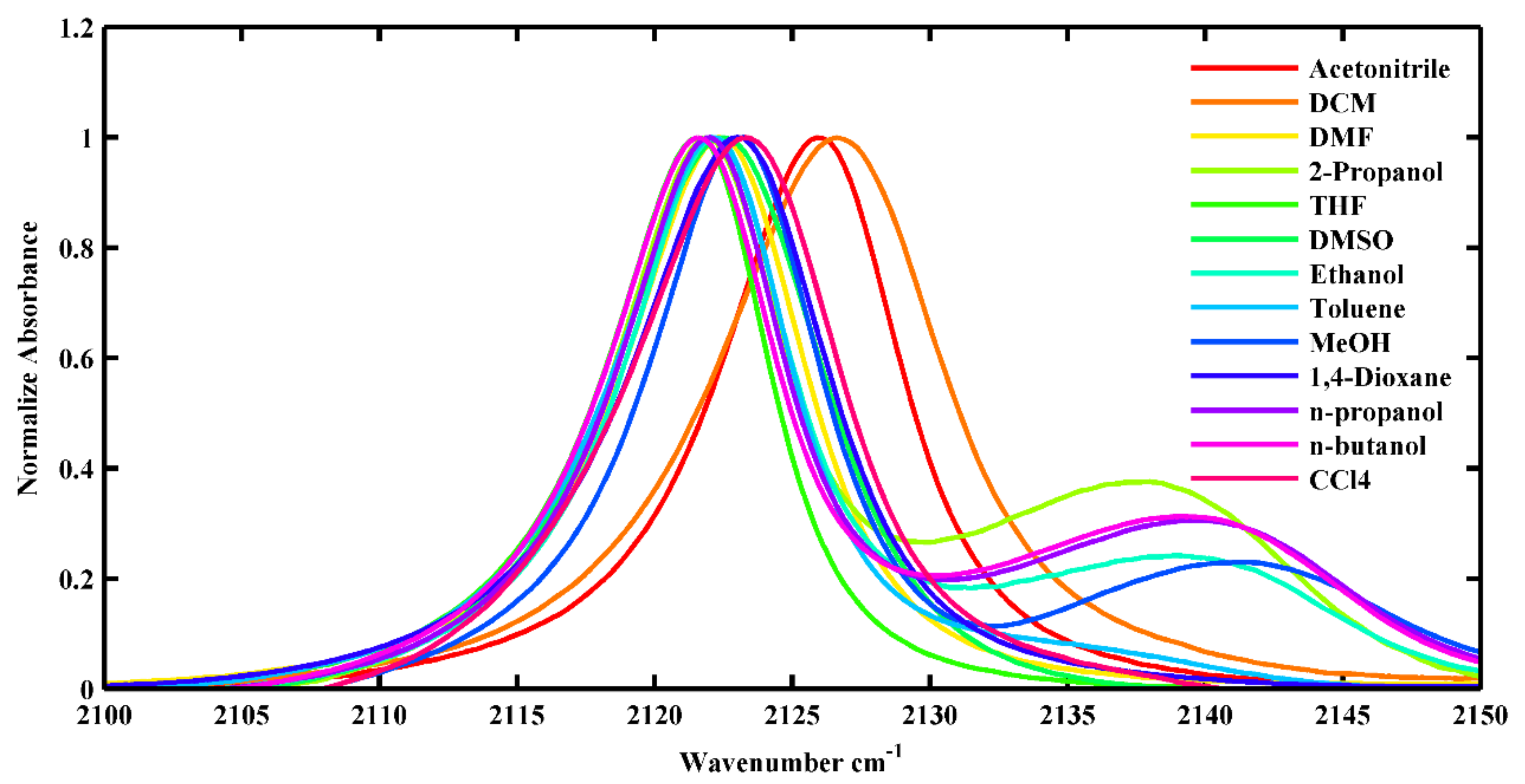 Molecules 24 01379 g002