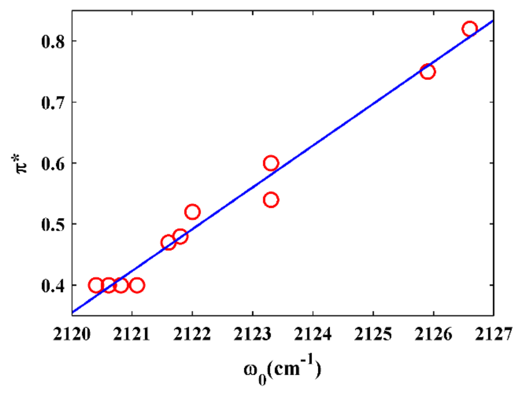 Molecules 24 01379 g003