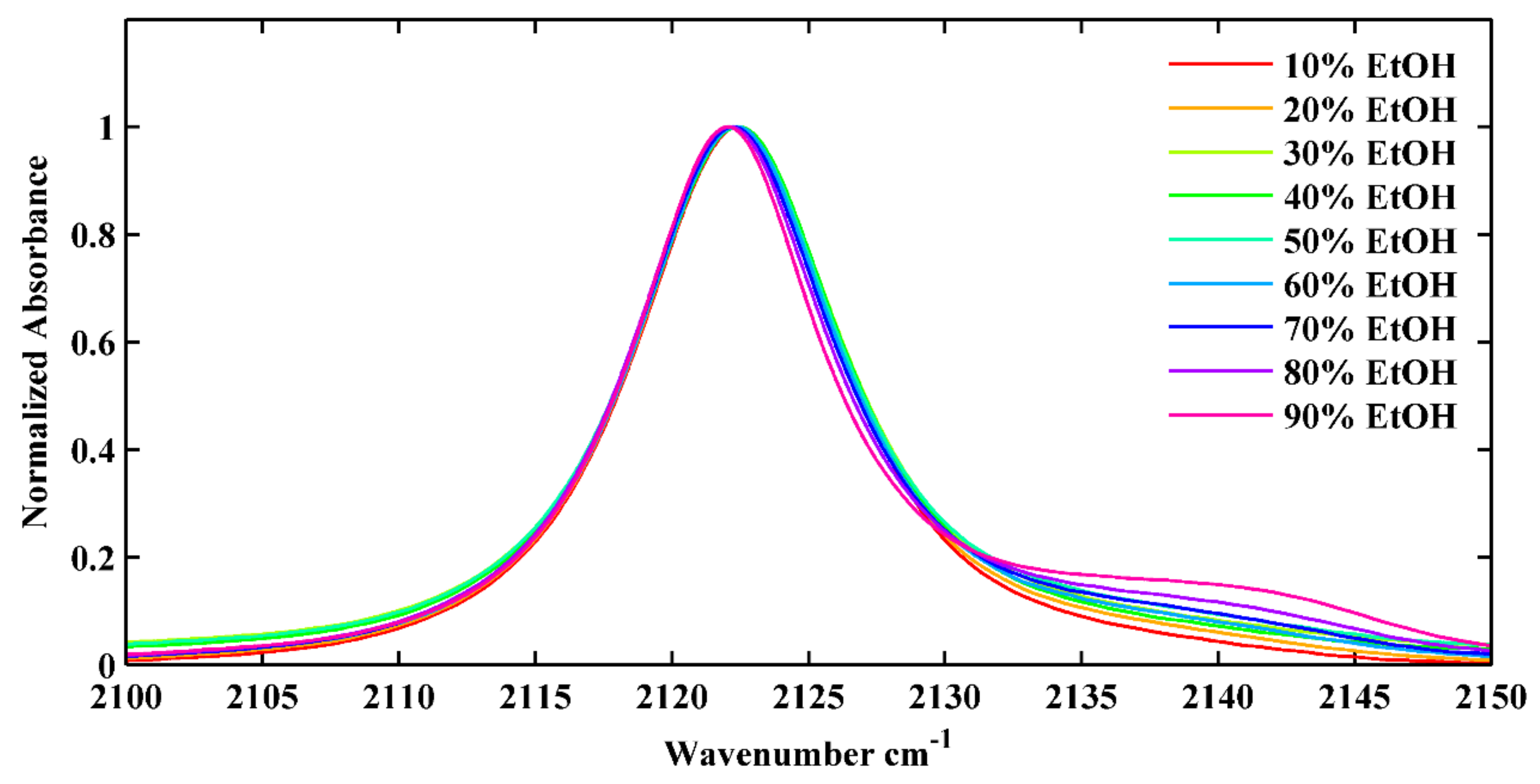 Molecules 24 01379 g006