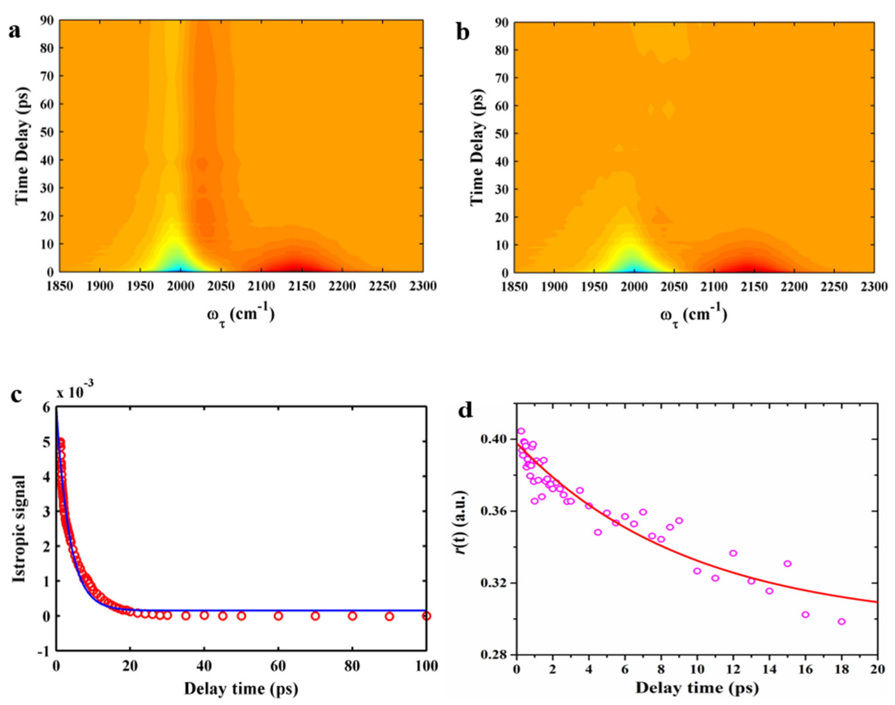 Molecules 24 01379 g007