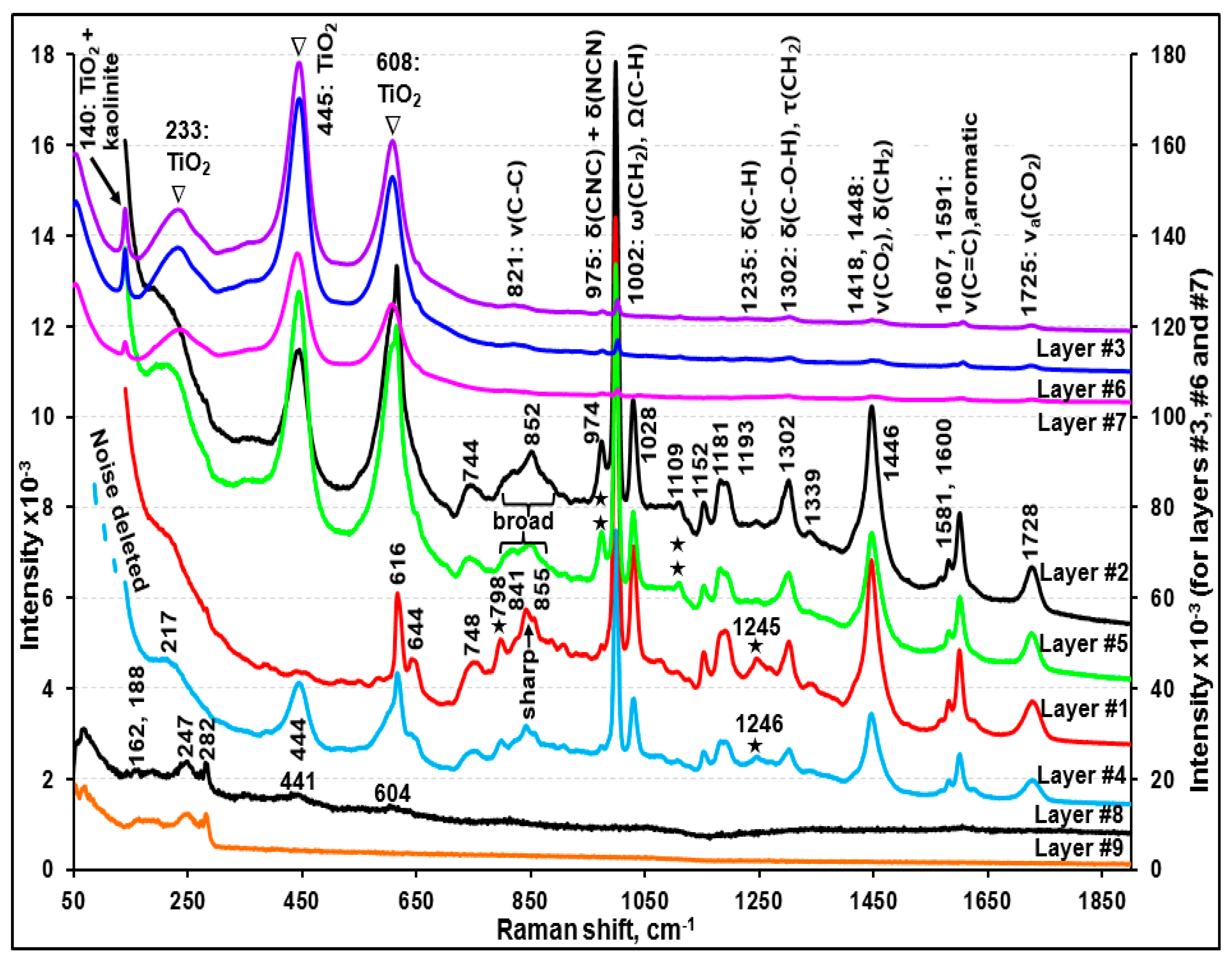 Molecules 24 01381 g004 Molecules 24 01381 g004