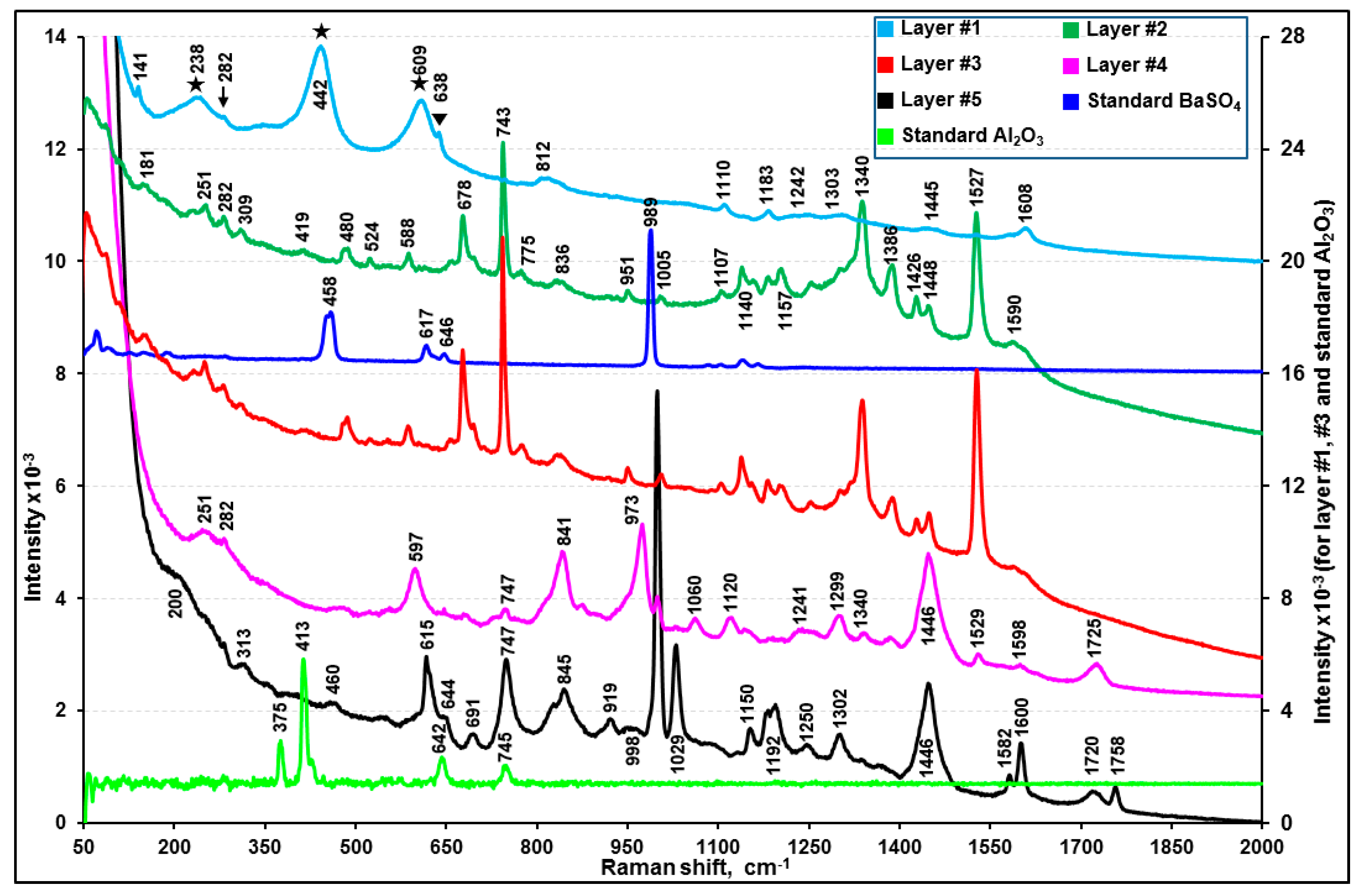 Molecules 24 01381 g007 Molecules 24 01381 g007
