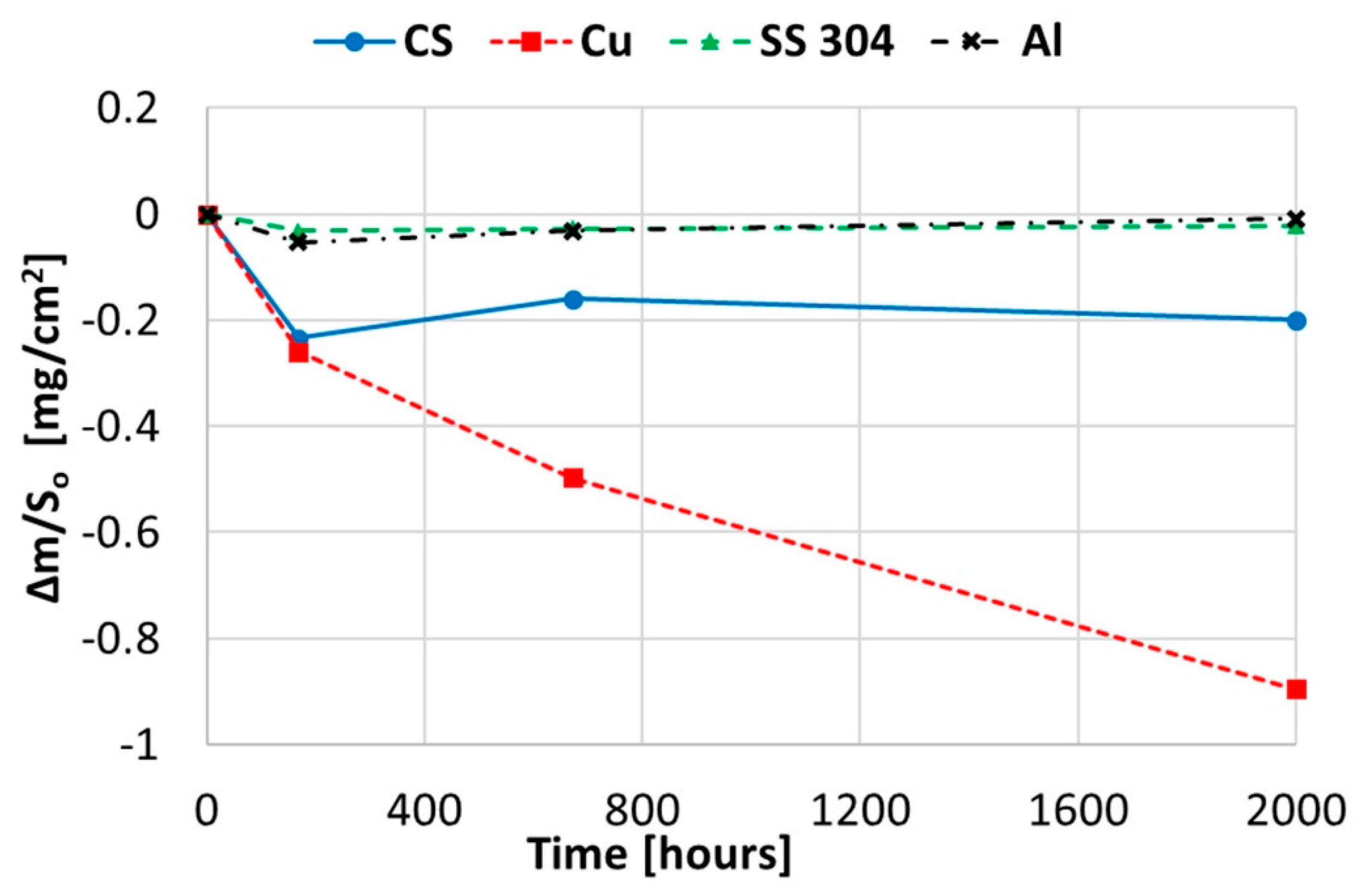 Molecules 24 01383 g001 Molecules 24 01383 g001