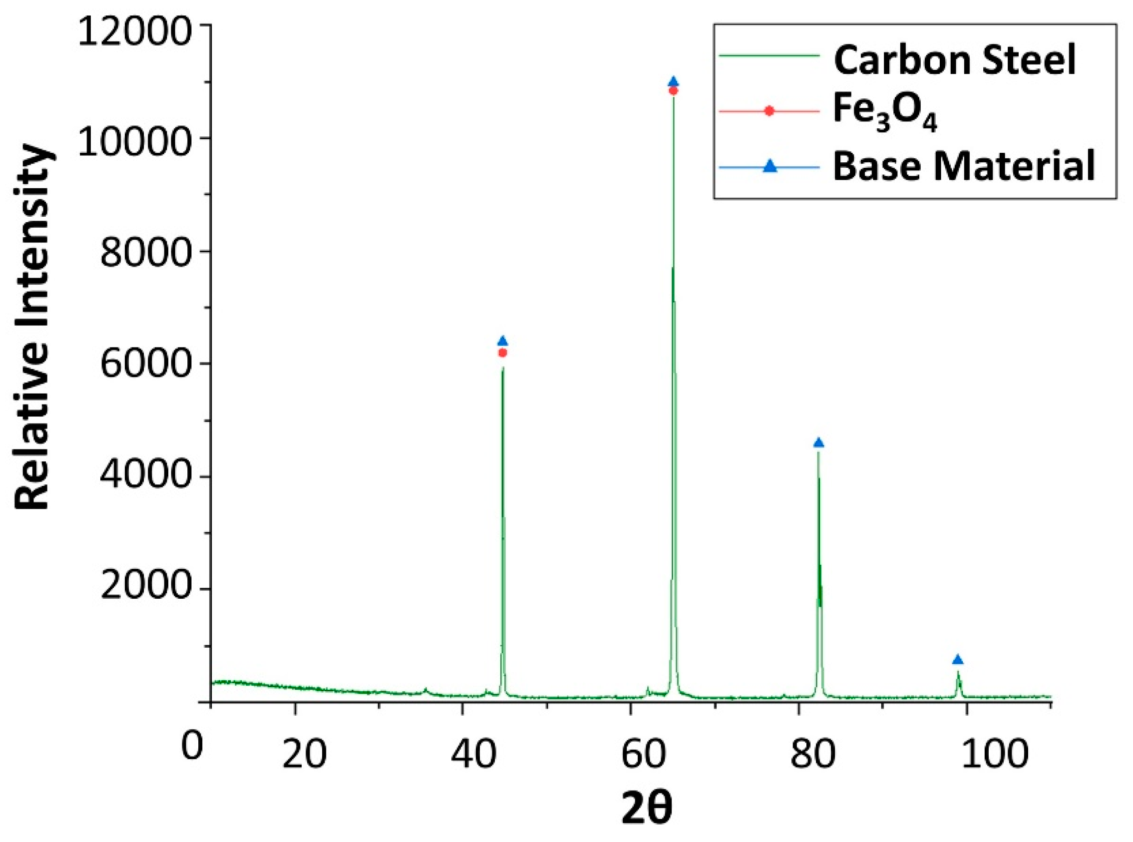 Molecules 24 01383 g006 Molecules 24 01383 g006
