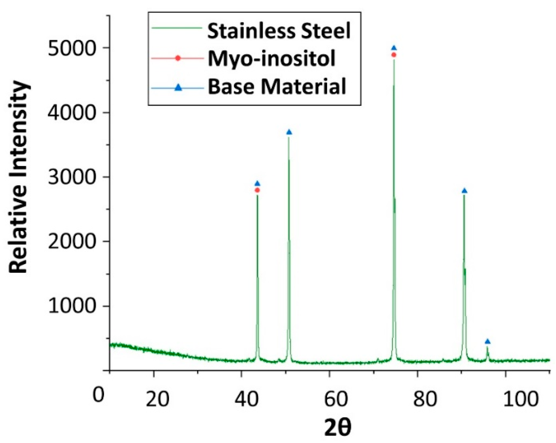 Molecules 24 01383 g020 Molecules 24 01383 g020