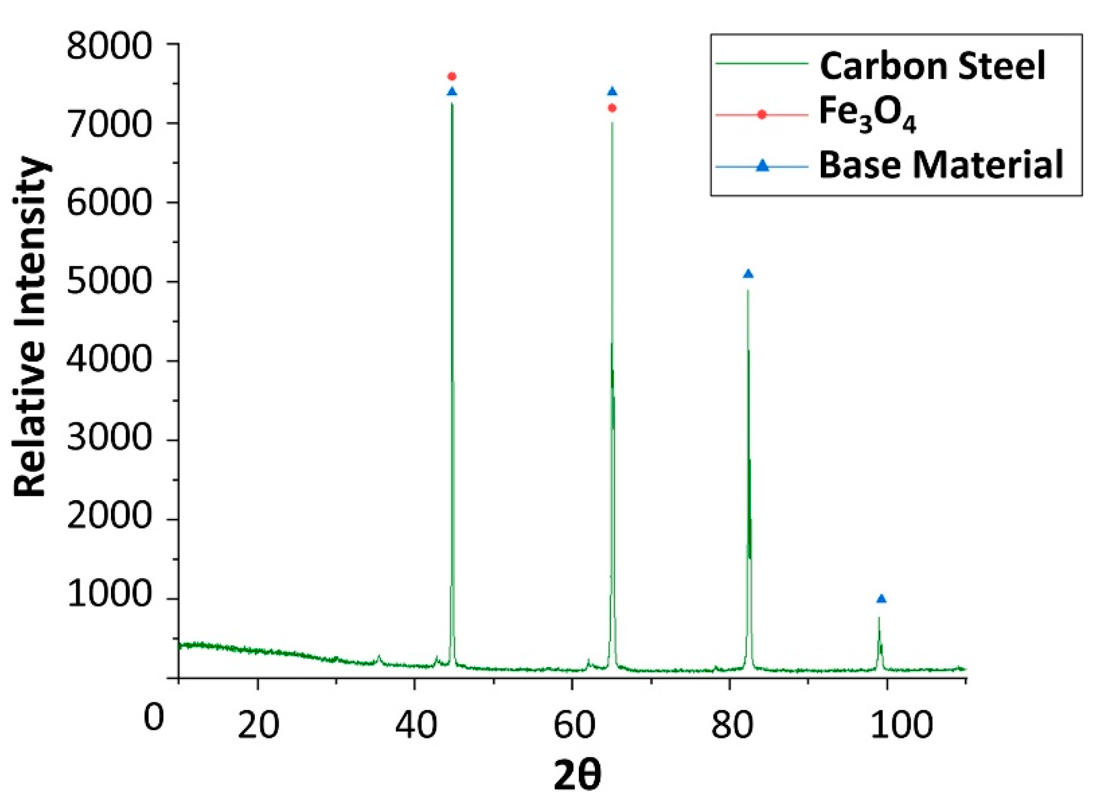 Molecules 24 01383 g021 Molecules 24 01383 g021