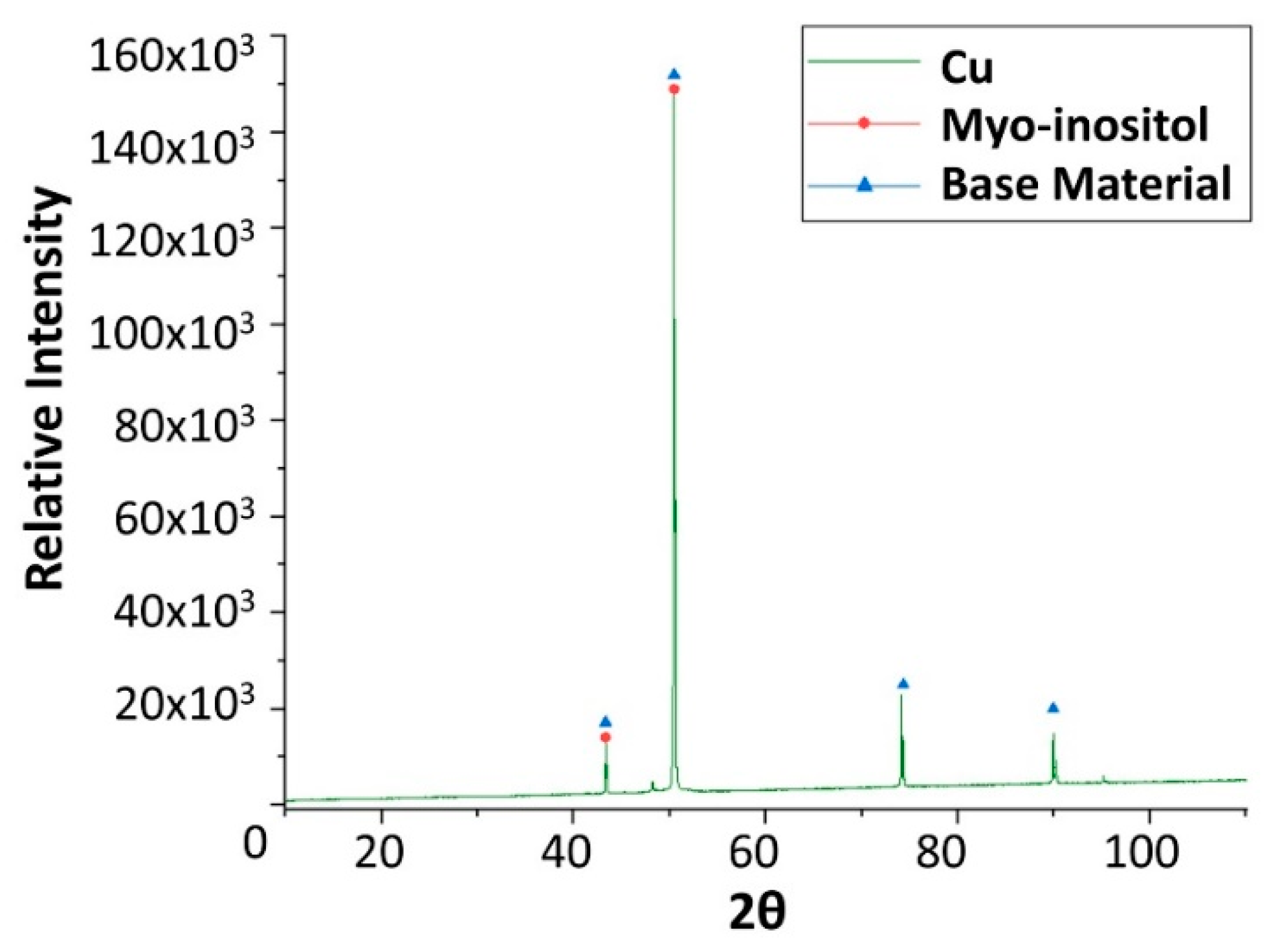Molecules 24 01383 g022 Molecules 24 01383 g022