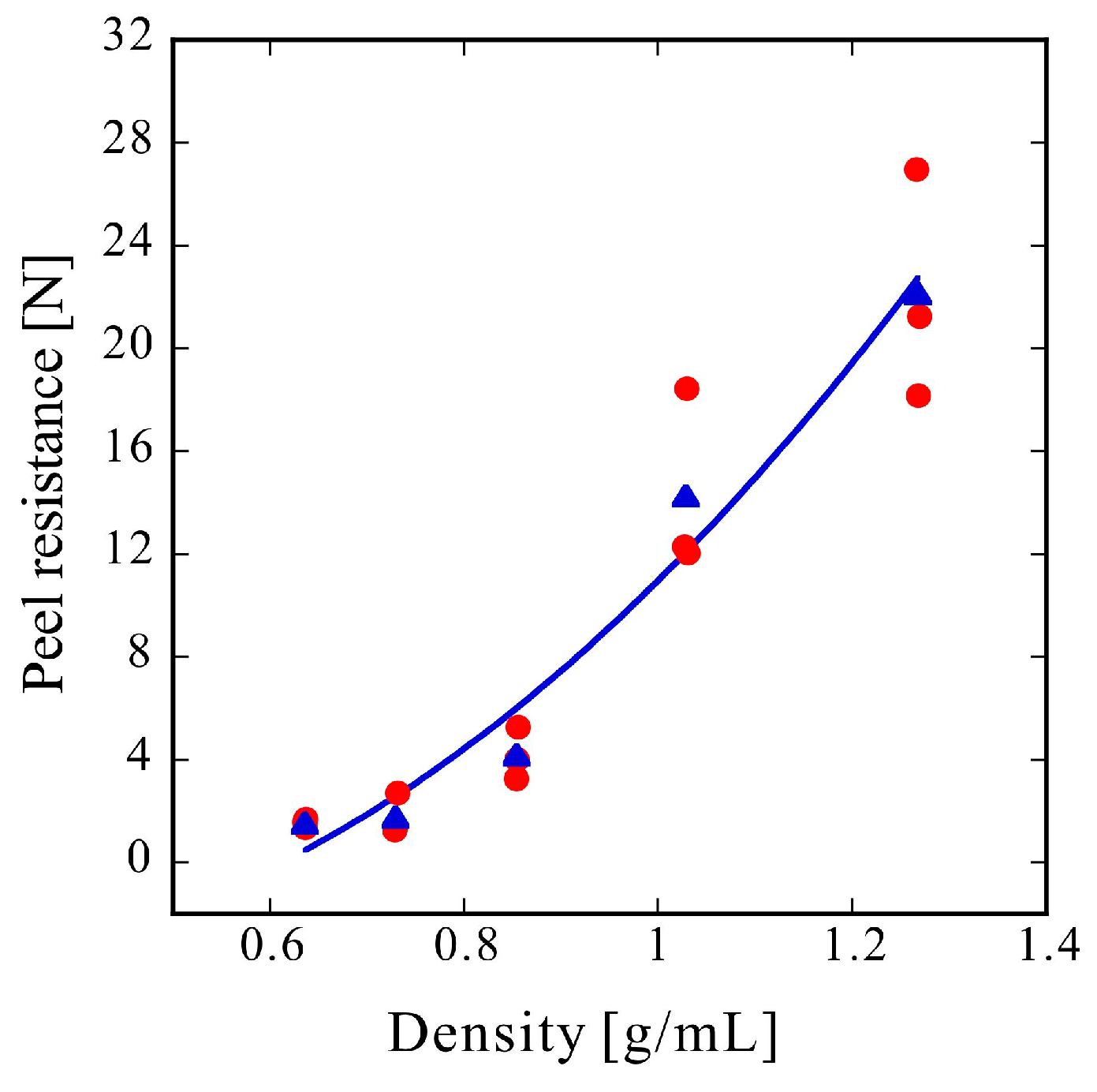 Molecules 24 01384 g003