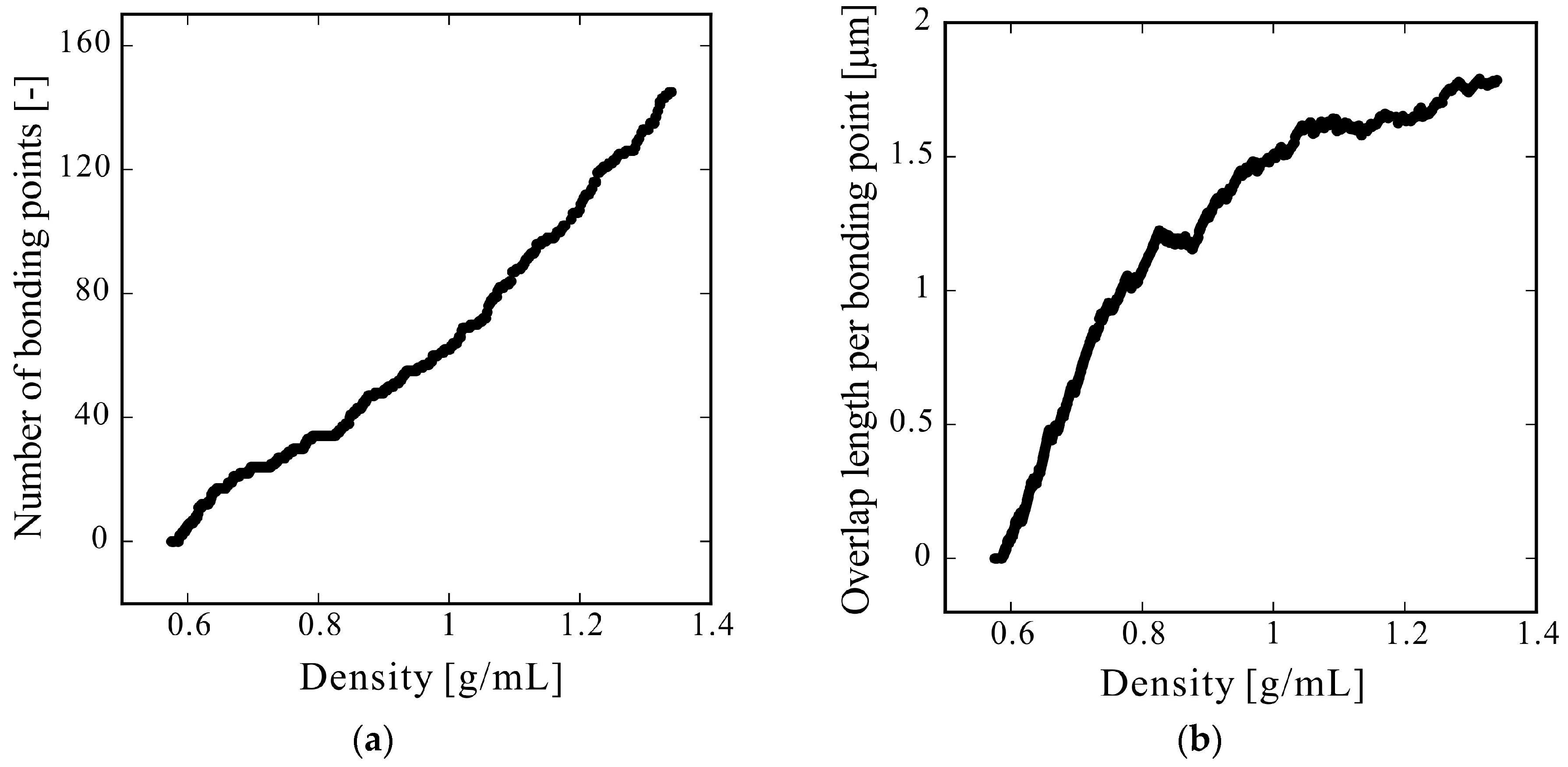 Molecules 24 01384 g006