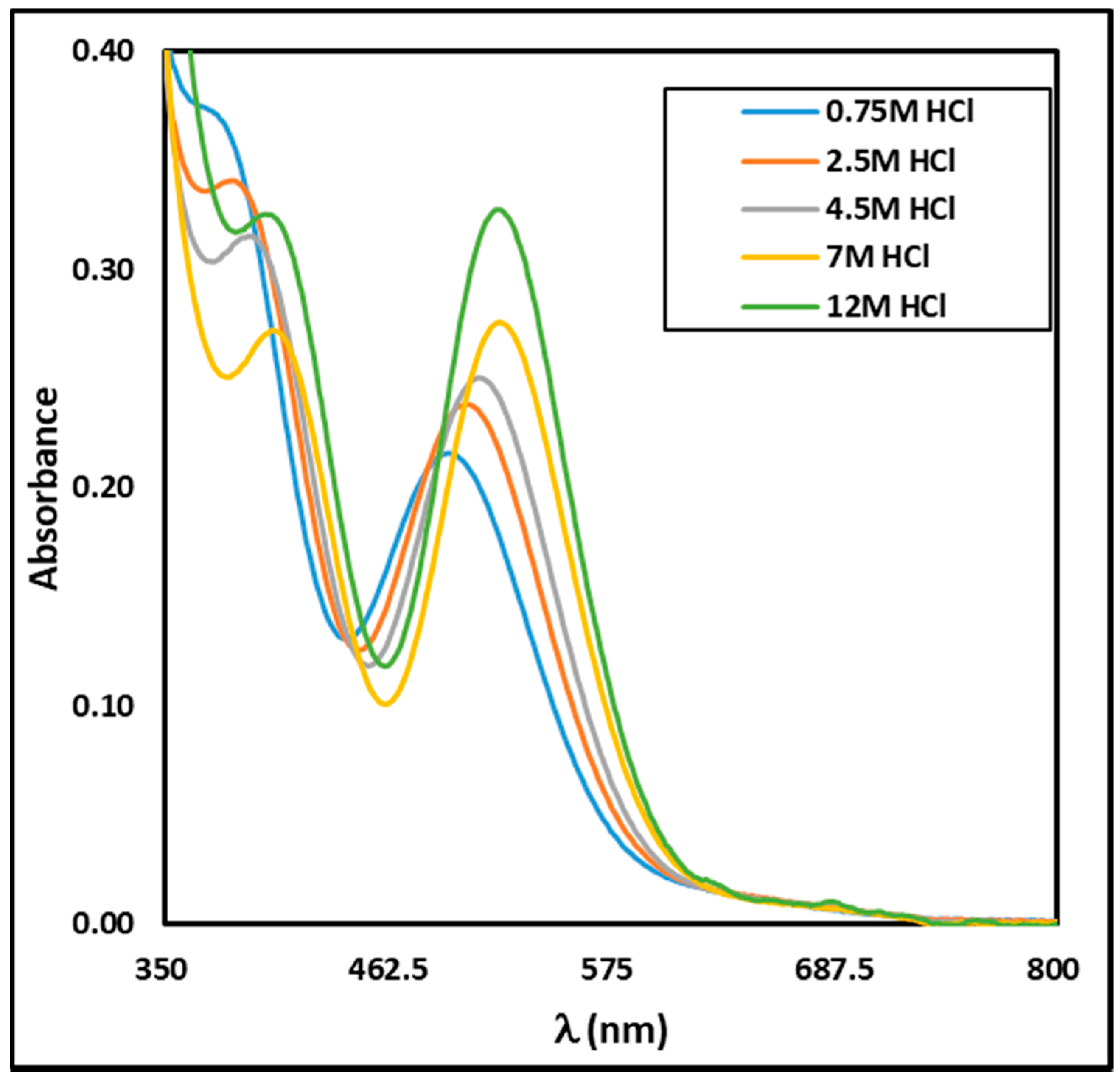 Molecules 24 01391 g002 Molecules 24 01391 g002