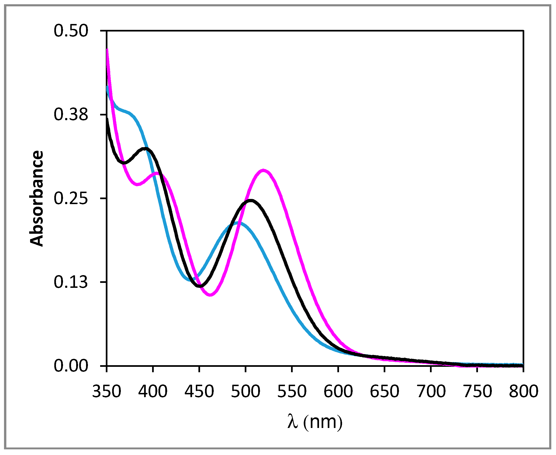 Molecules 24 01391 g003 Molecules 24 01391 g003