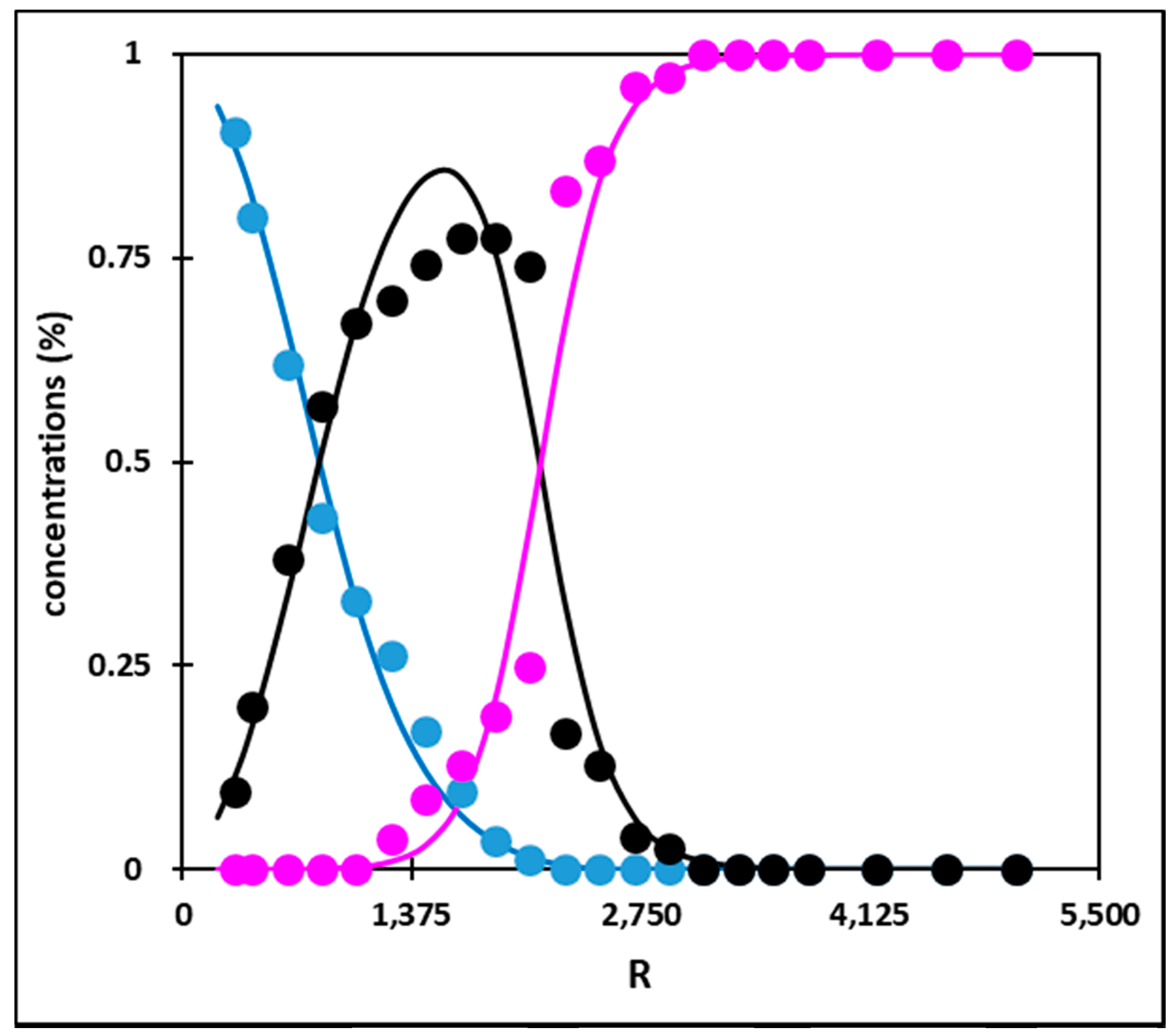 Molecules 24 01391 g004 Molecules 24 01391 g004