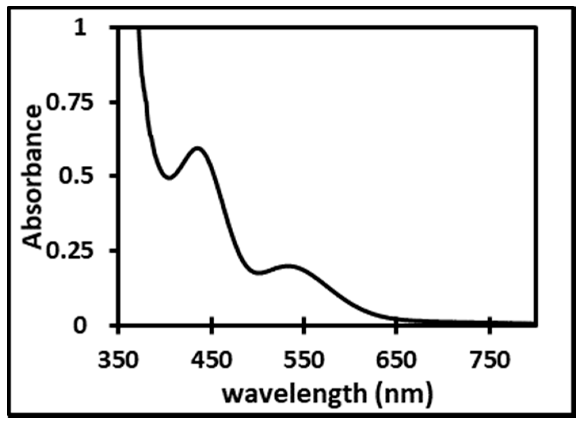 Molecules 24 01391 g006 Molecules 24 01391 g006