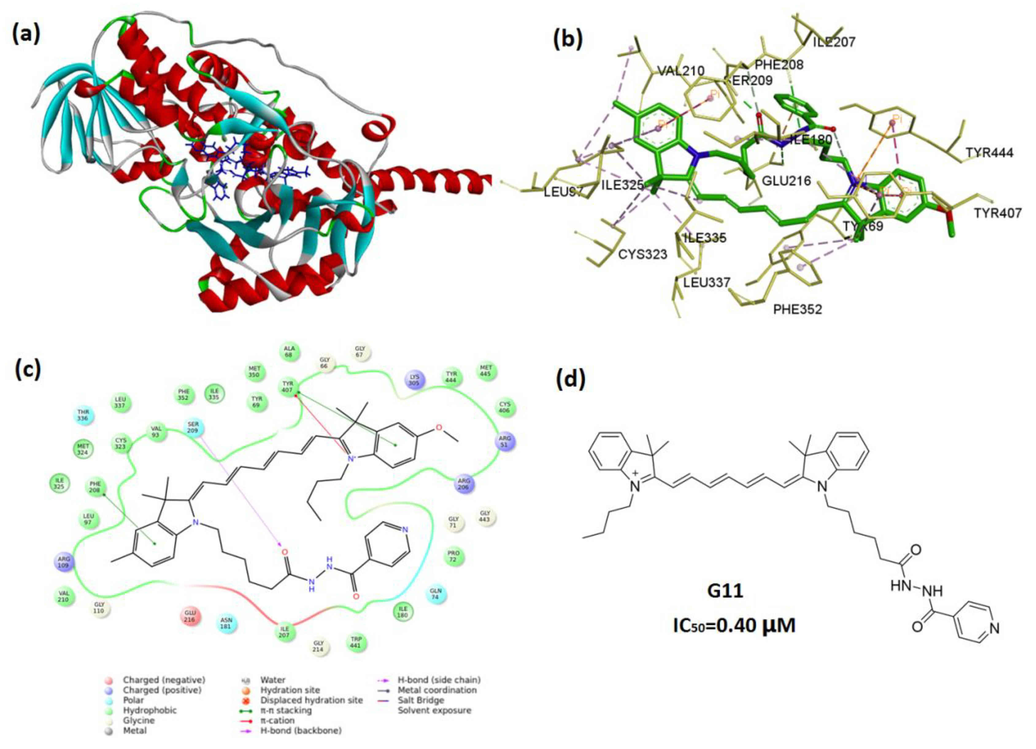 Molecules 24 01400 g002 Molecules 24 01400 g002