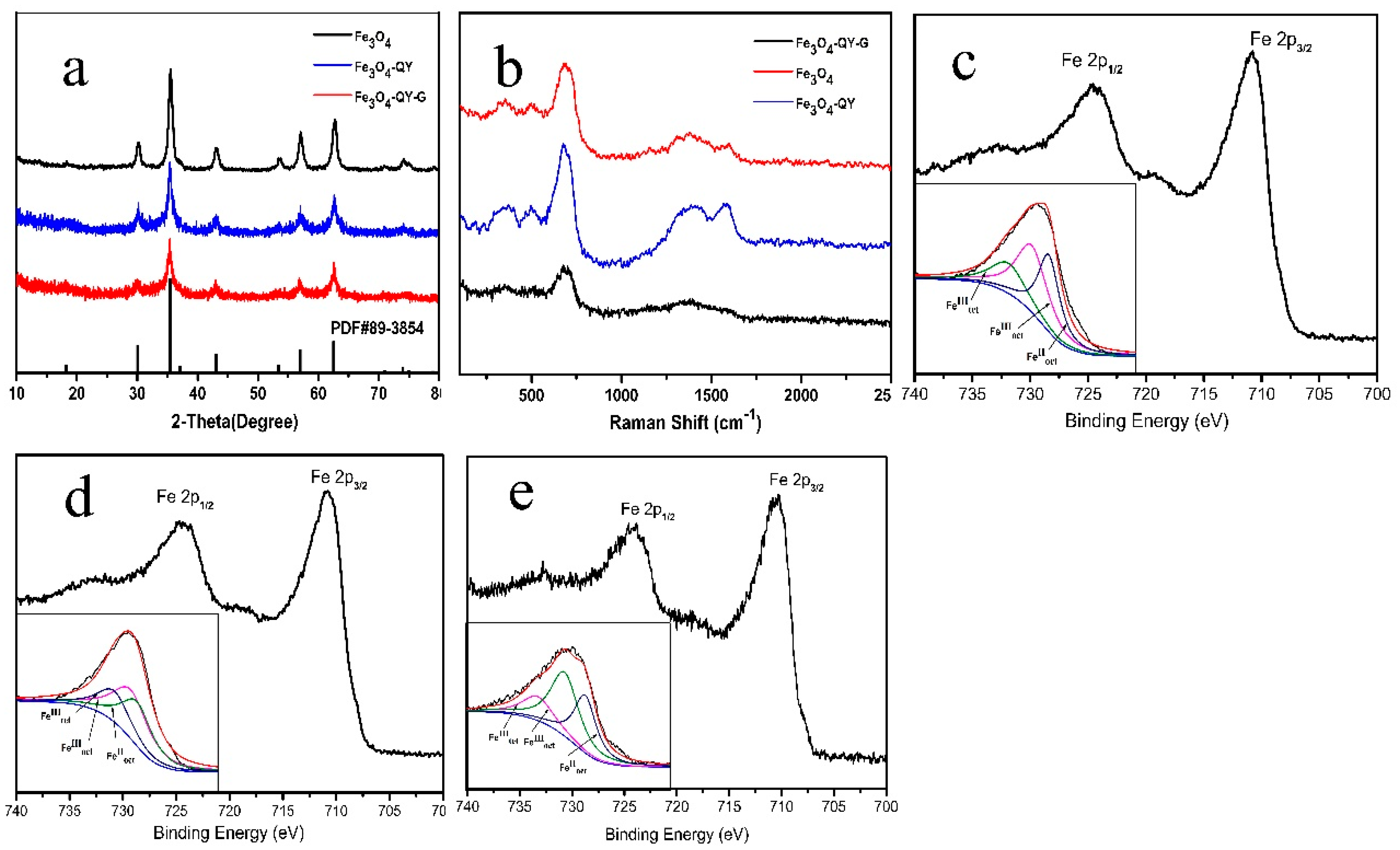 Molecules 24 01401 g002 Molecules 24 01401 g002