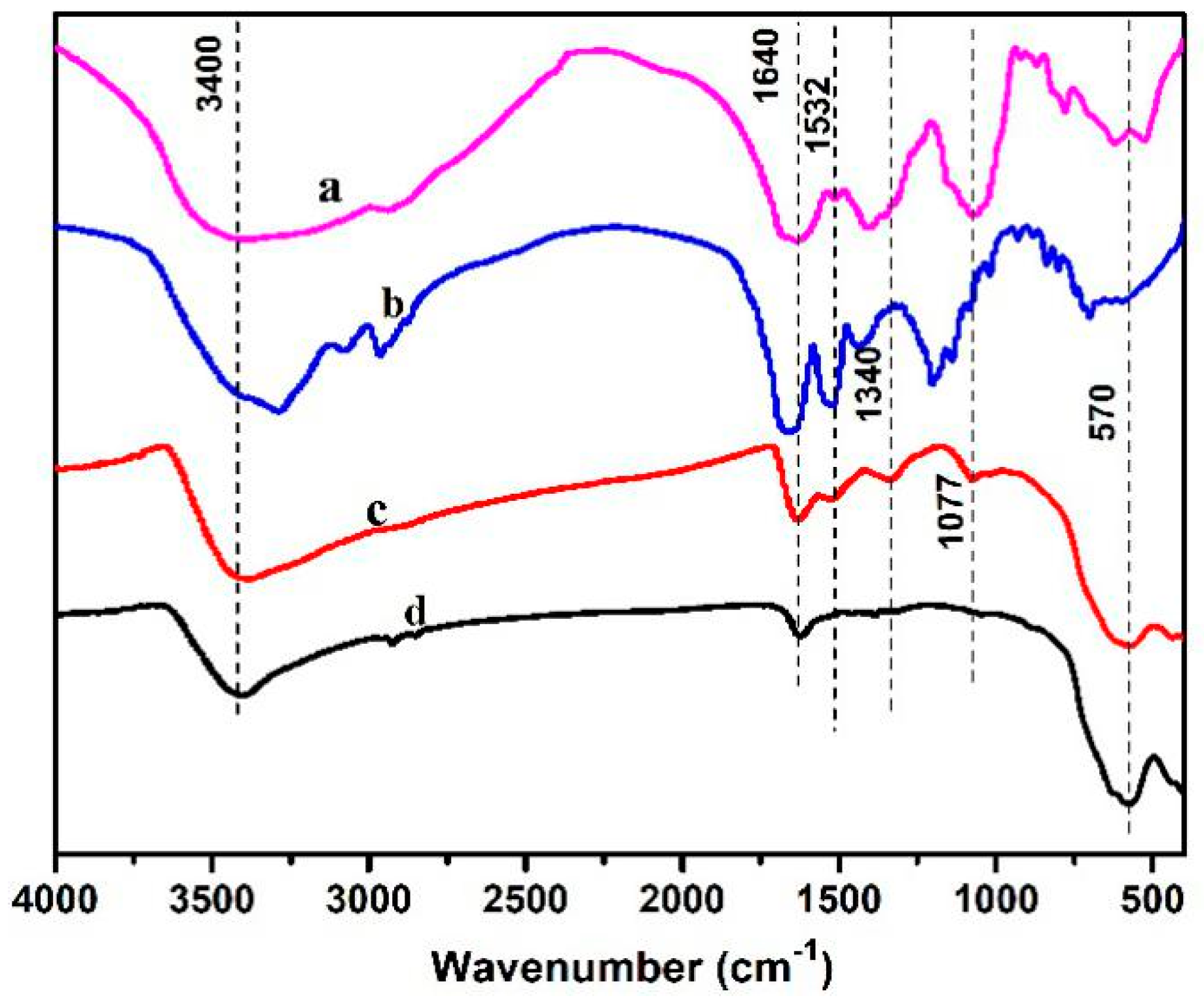 Molecules 24 01401 g003 Molecules 24 01401 g003