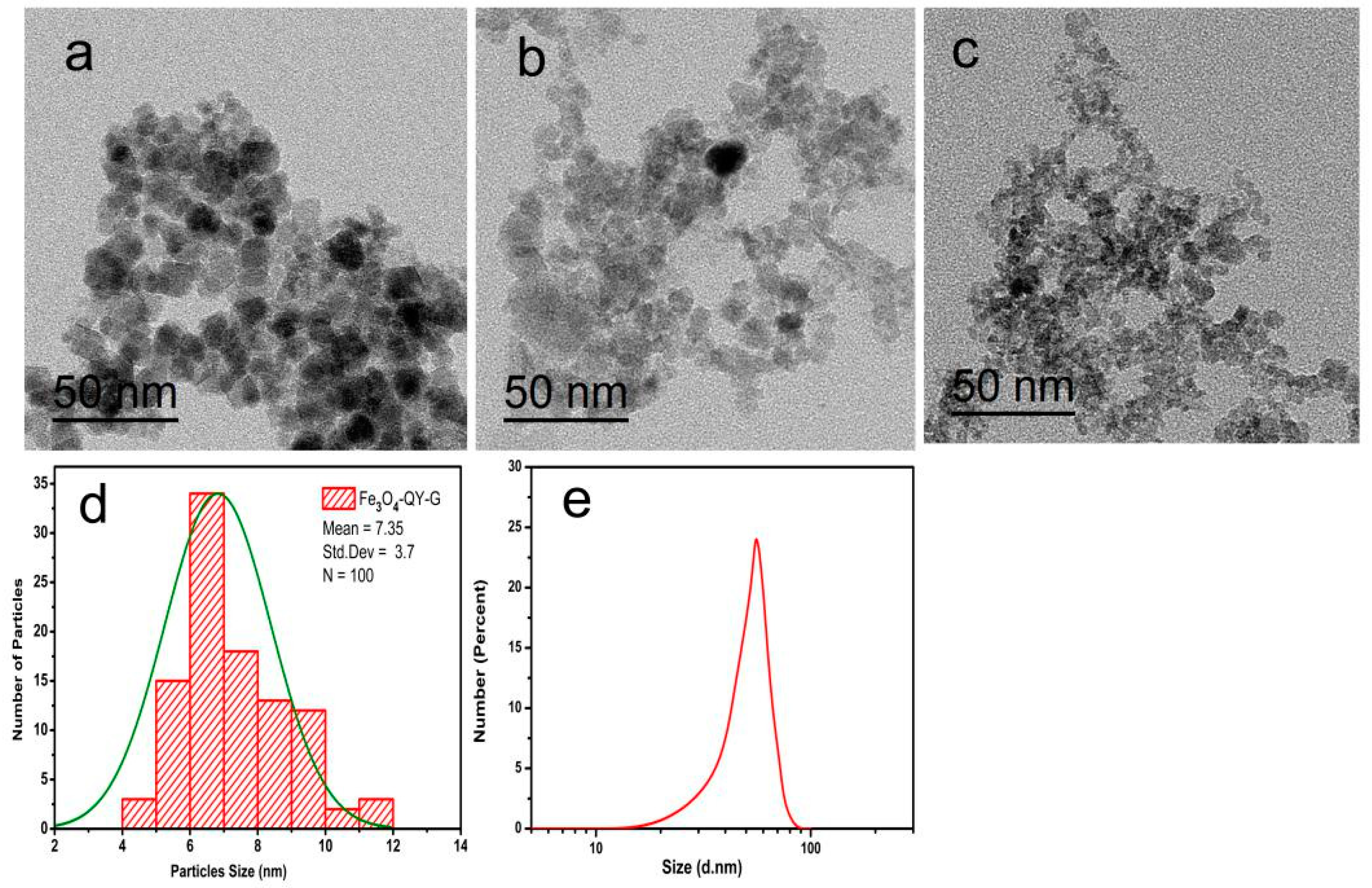 Molecules 24 01401 g005 Molecules 24 01401 g005