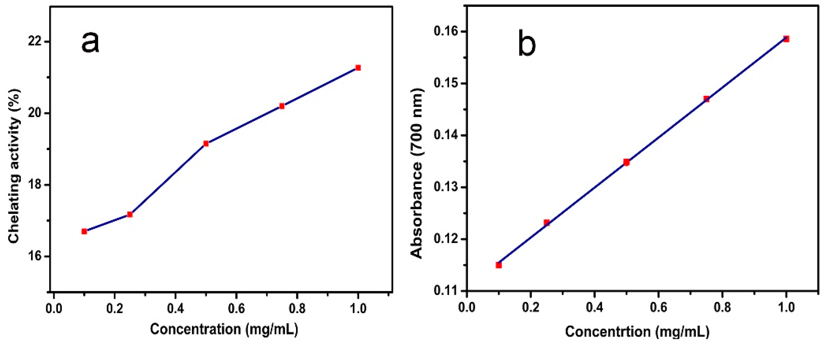 Molecules 24 01401 g007 Molecules 24 01401 g007