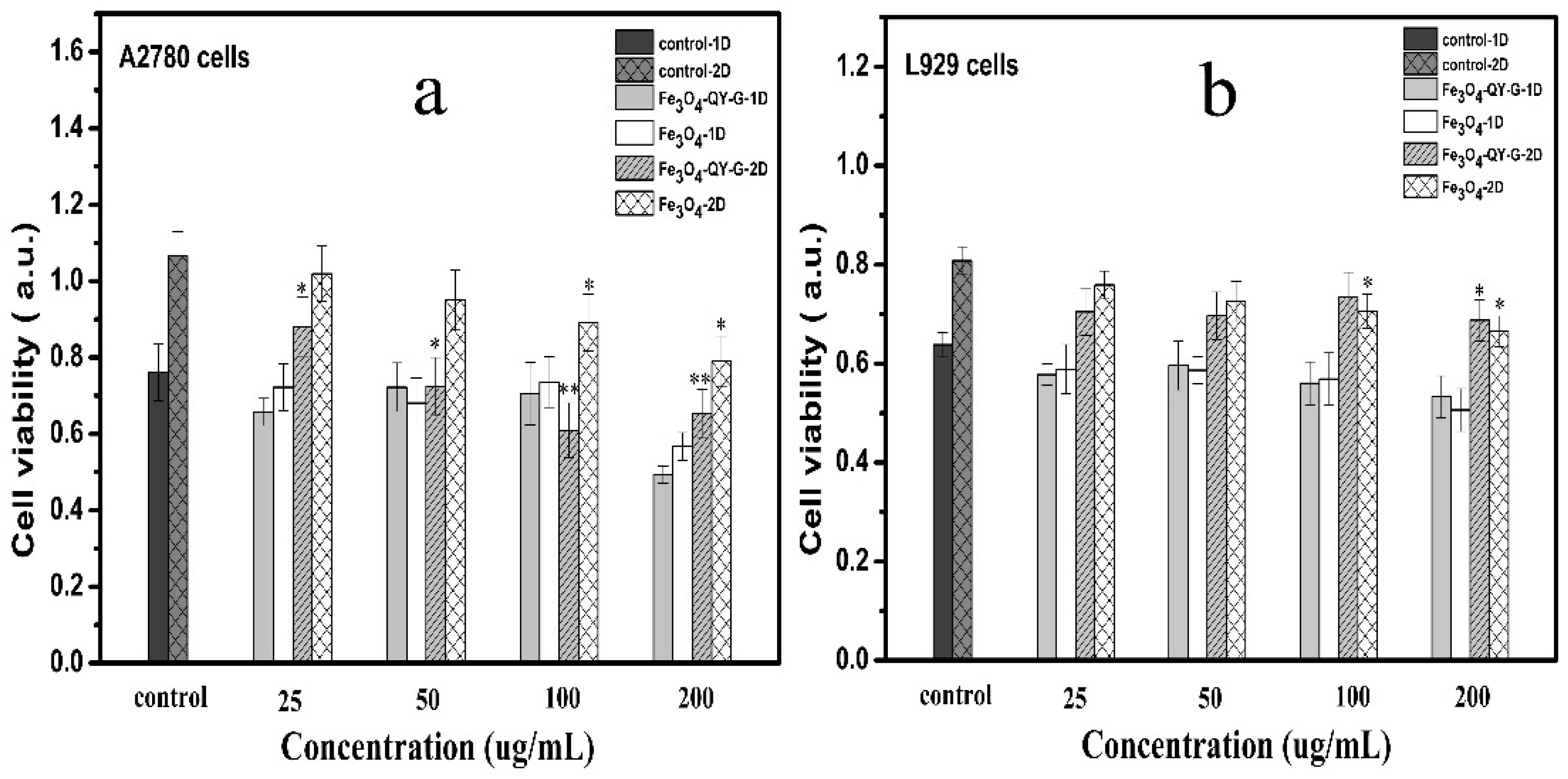Molecules 24 01401 g010 Molecules 24 01401 g010