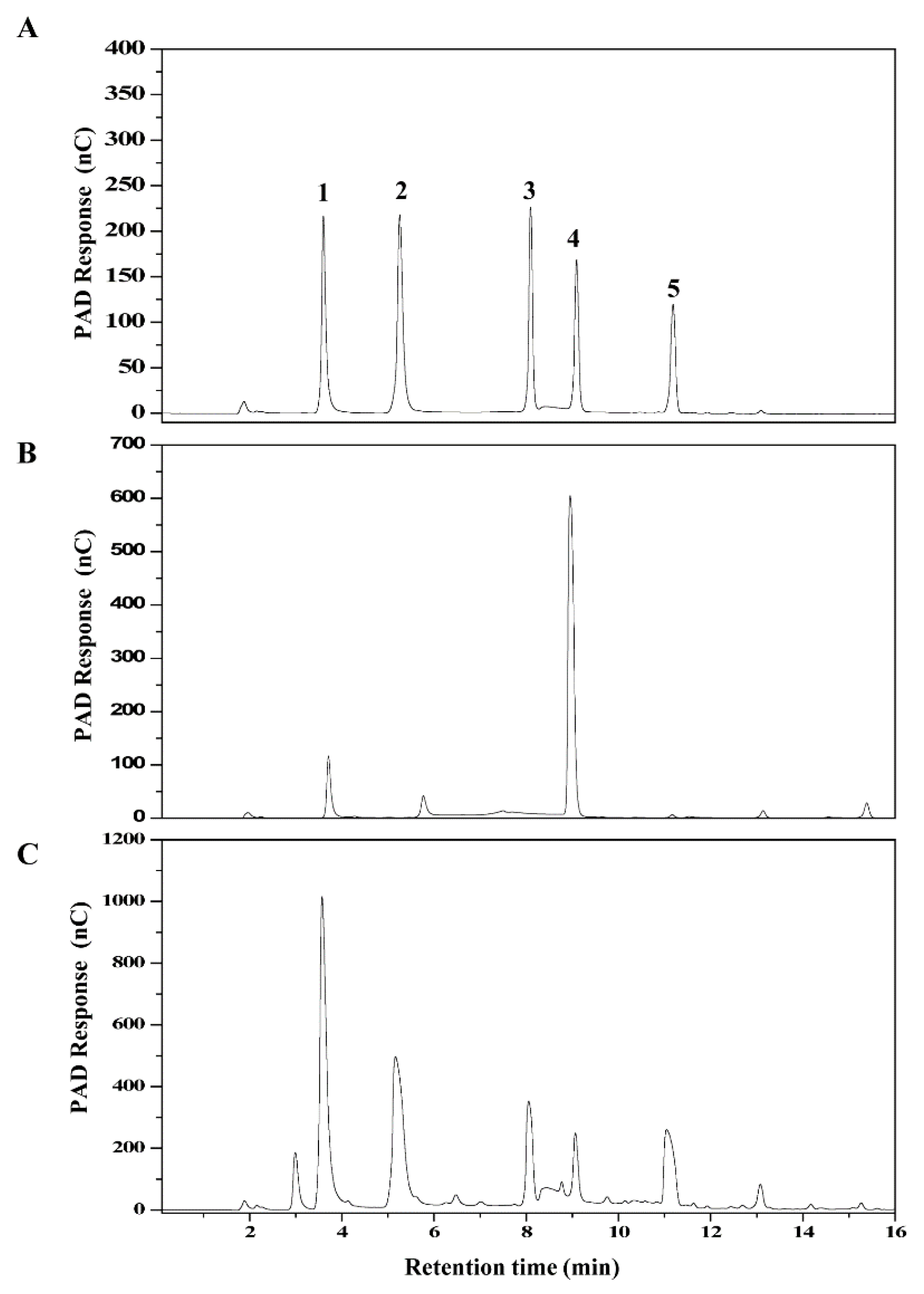 Molecules 24 01413 g007 Molecules 24 01413 g007