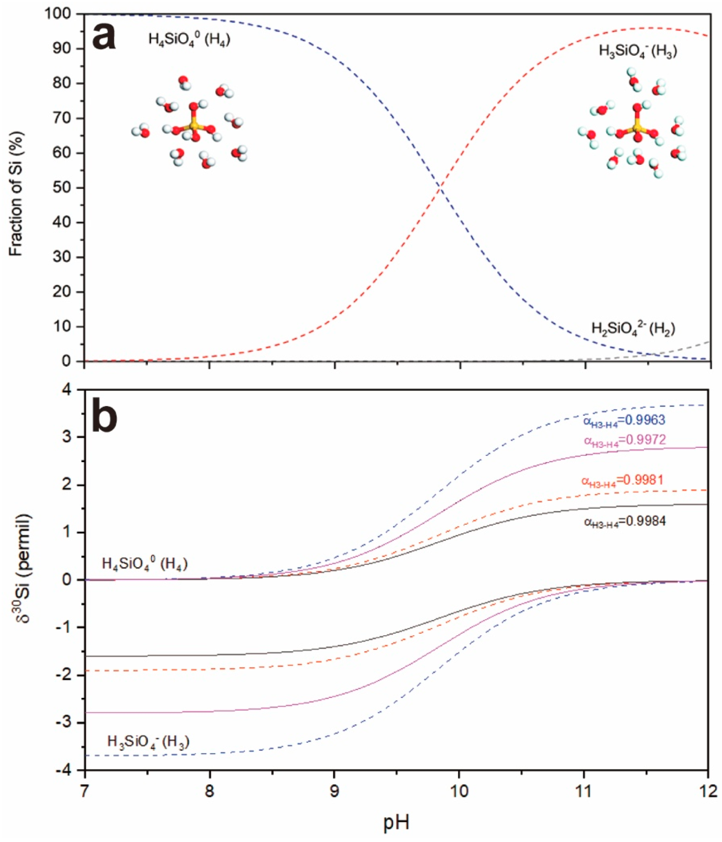 Molecules 24 01415 g003 Molecules 24 01415 g003