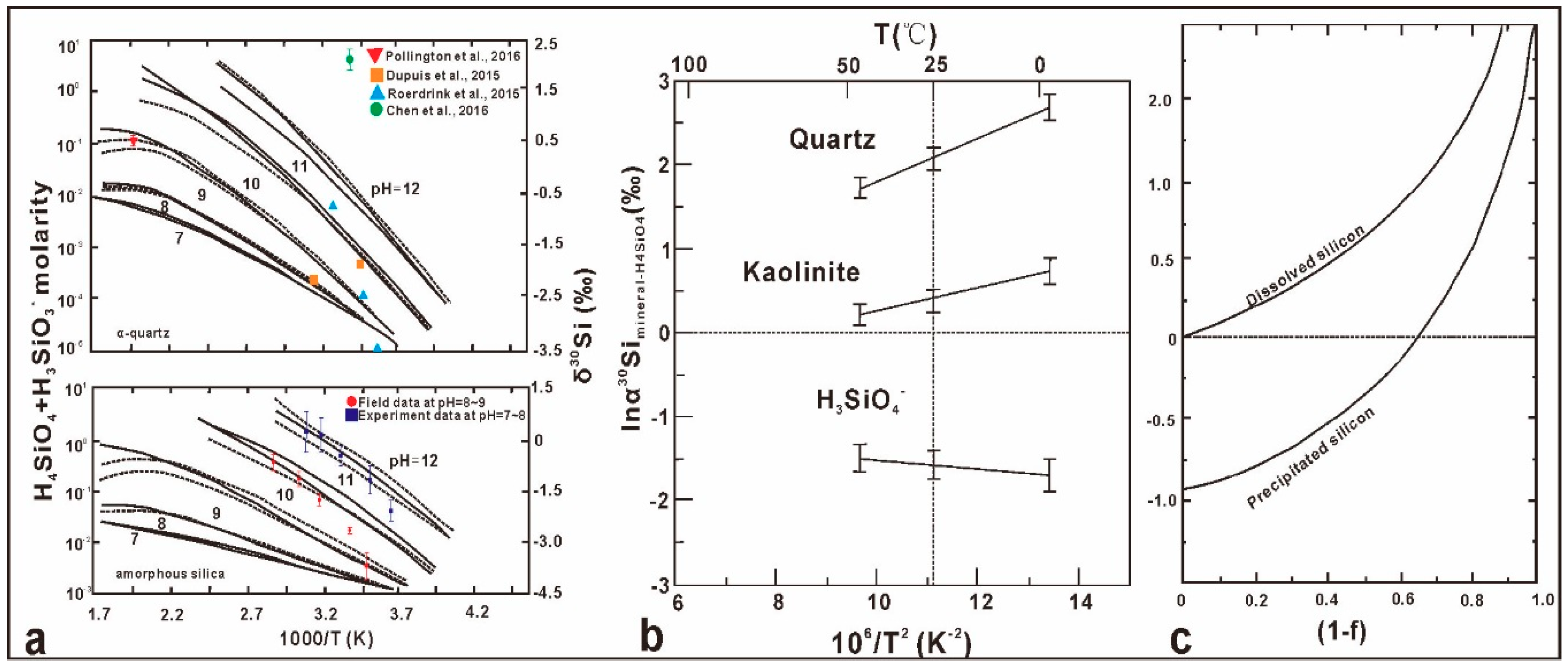 Molecules 24 01415 g004 Molecules 24 01415 g004