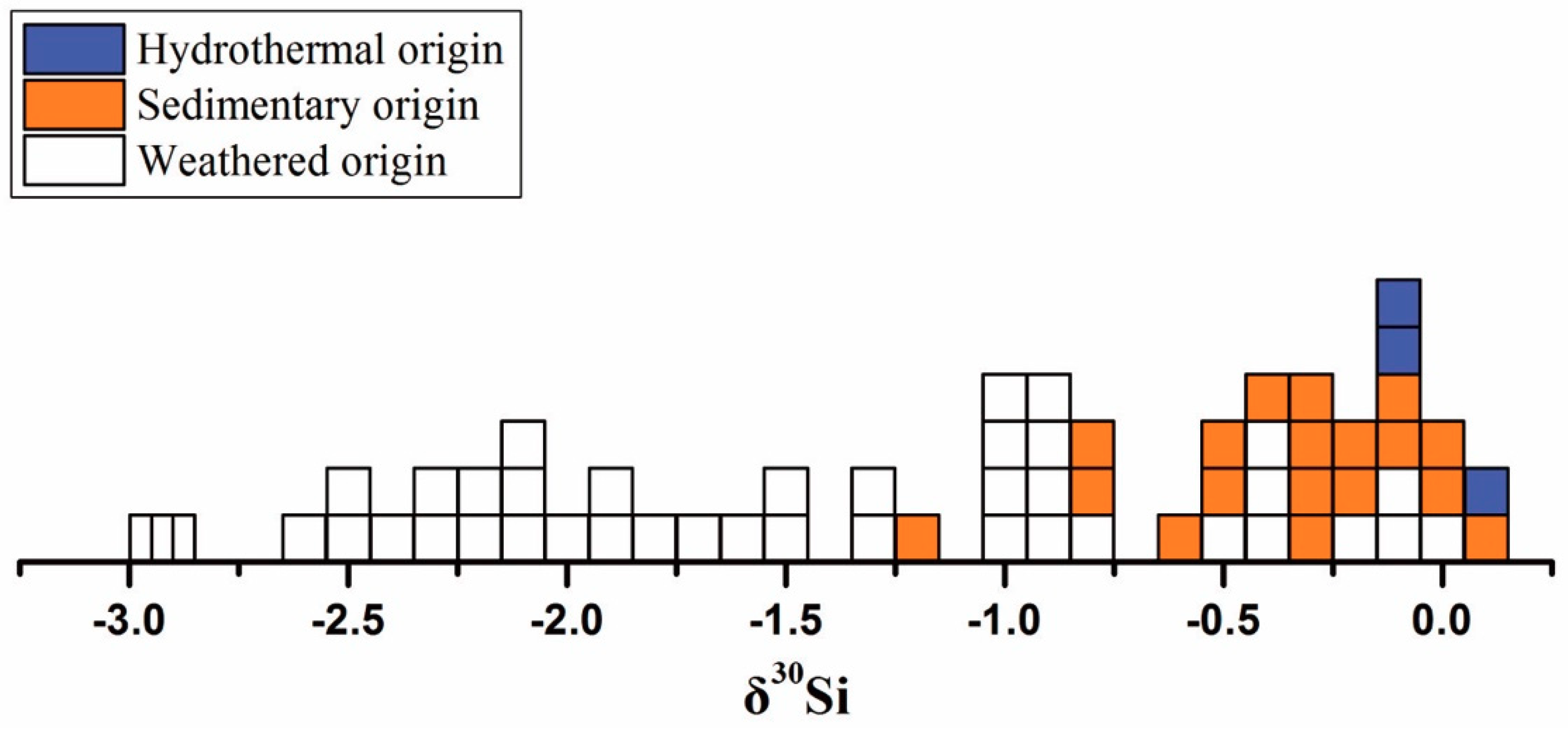 Molecules 24 01415 g011 Molecules 24 01415 g011