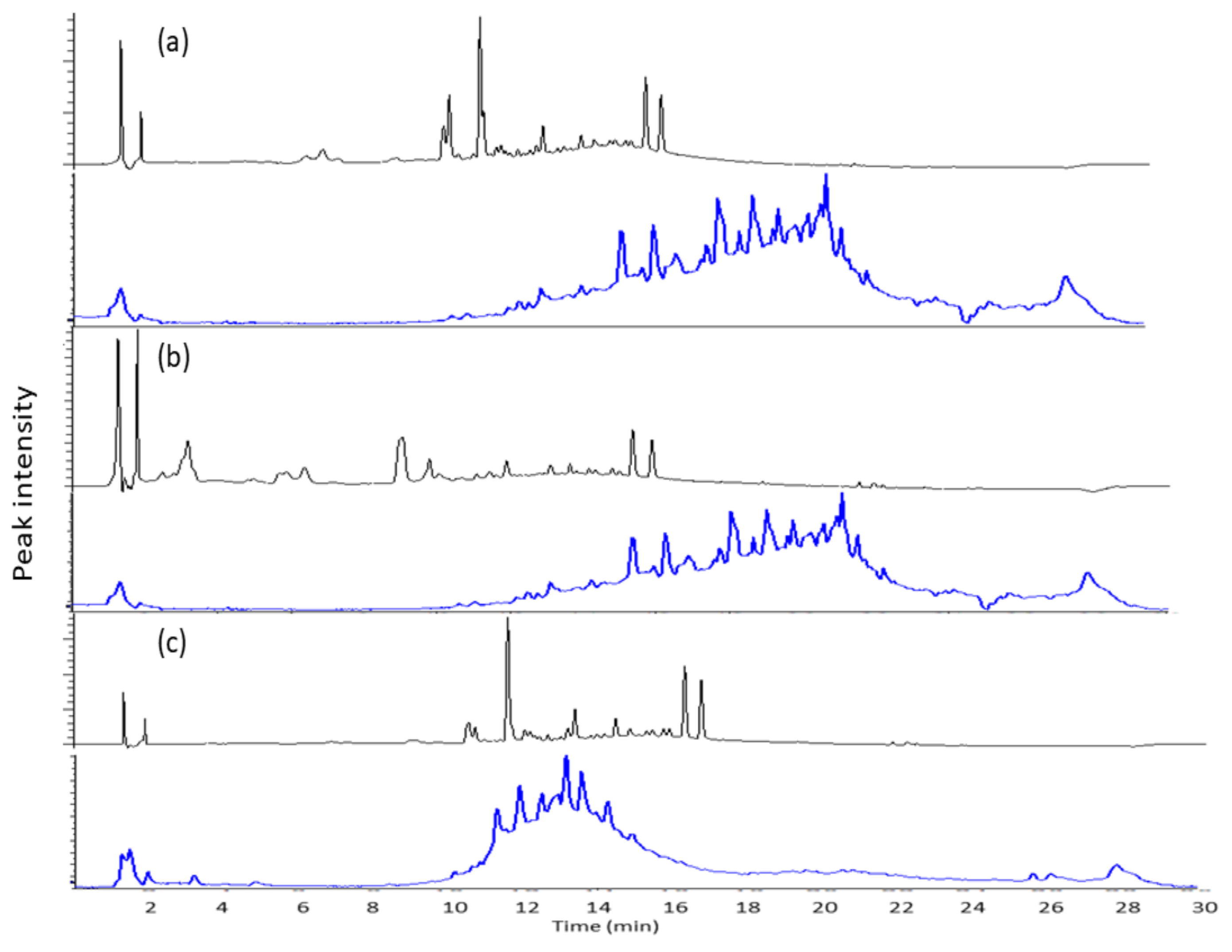 Molecules 24 01416 g003