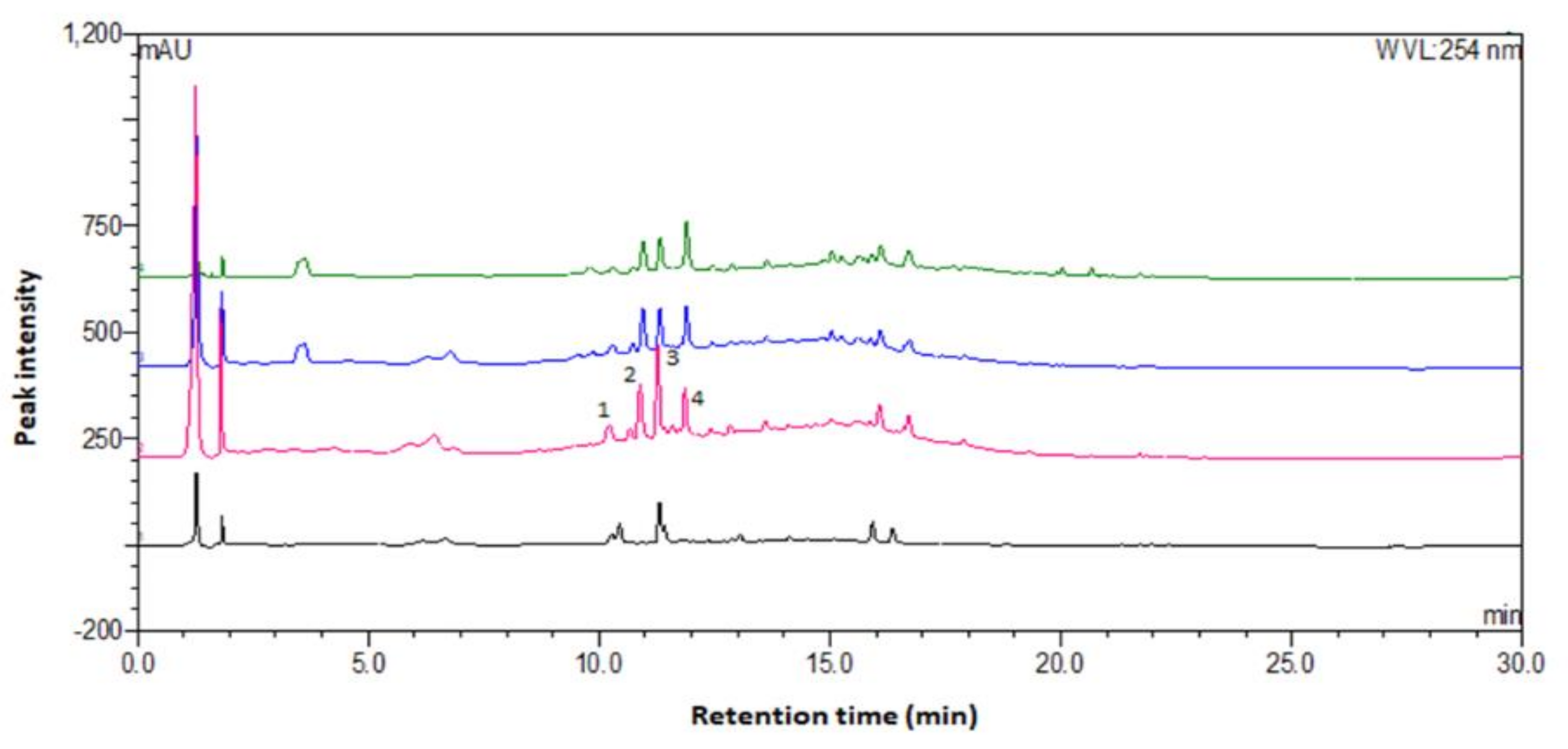Molecules 24 01416 g004