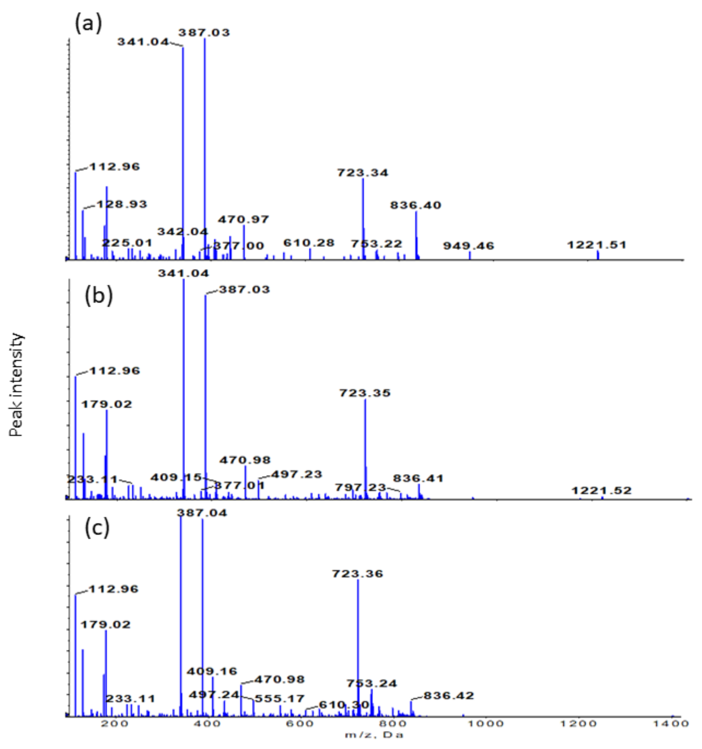 Molecules 24 01416 g005